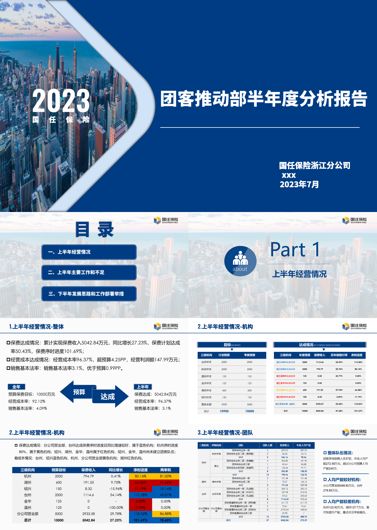 标准静态蓝色工作汇报团客推动部分析报告