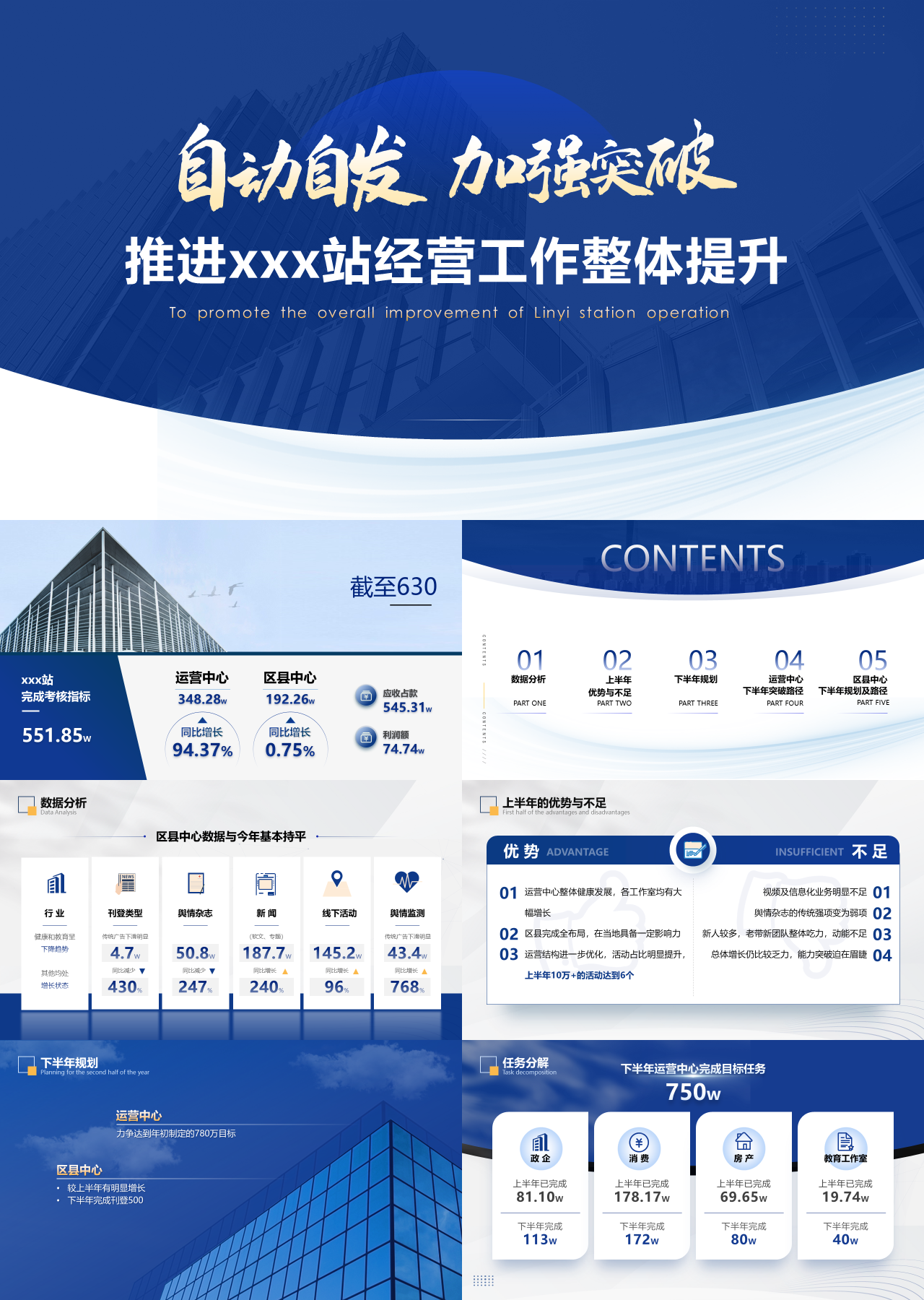 高端静态蓝色工作汇报推进经营工作整体提升