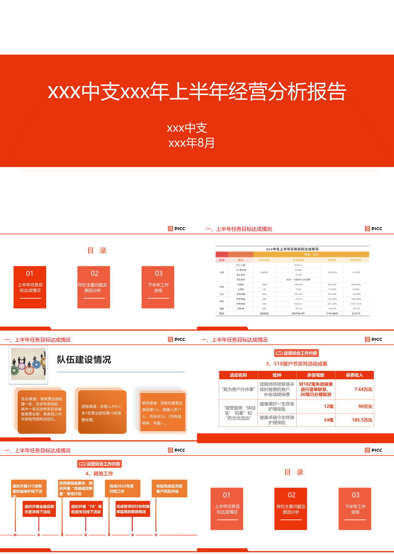 标准静态橙色工作汇报人民保险工作总结