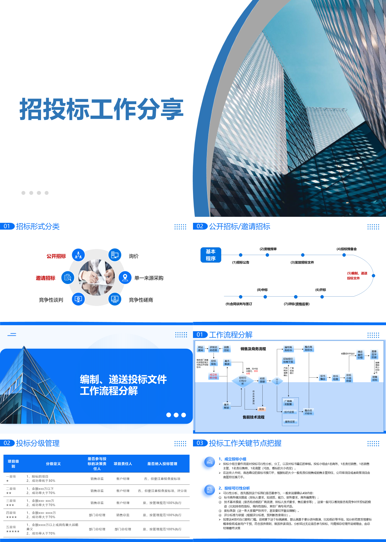 标准静态蓝色企业培训招投标工作分享