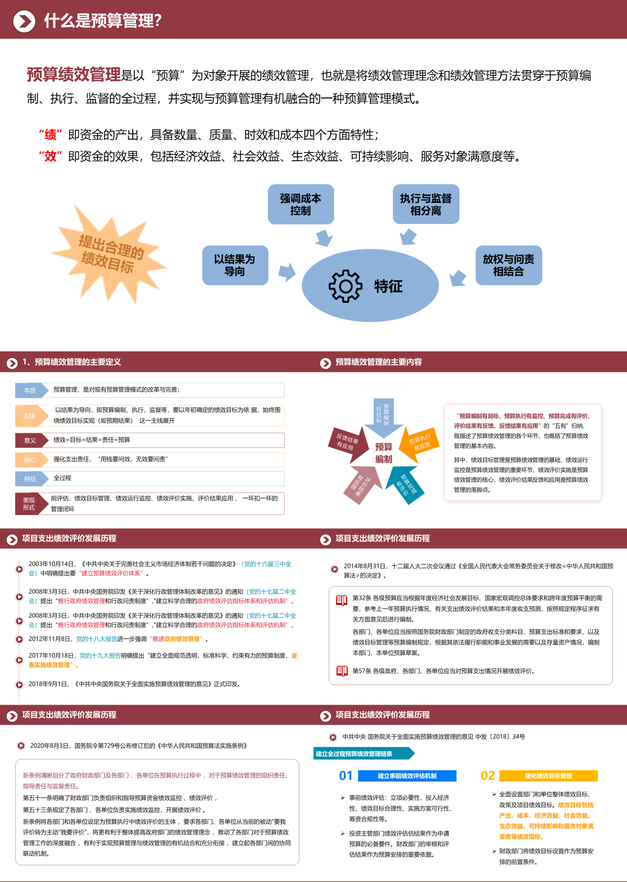 标准静态红色企业培训预算管理