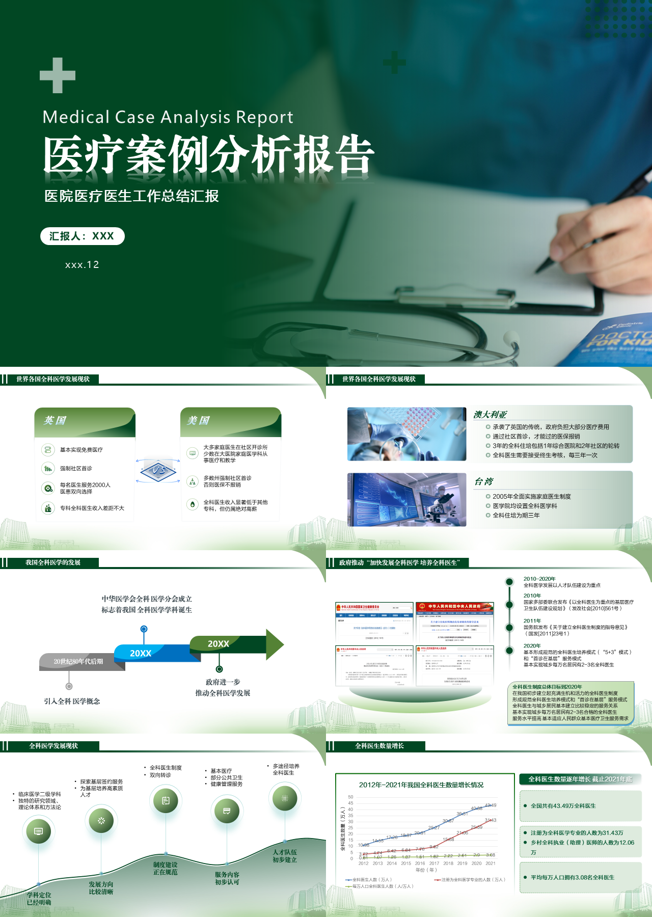 精美静态绿色医疗案例分析报告