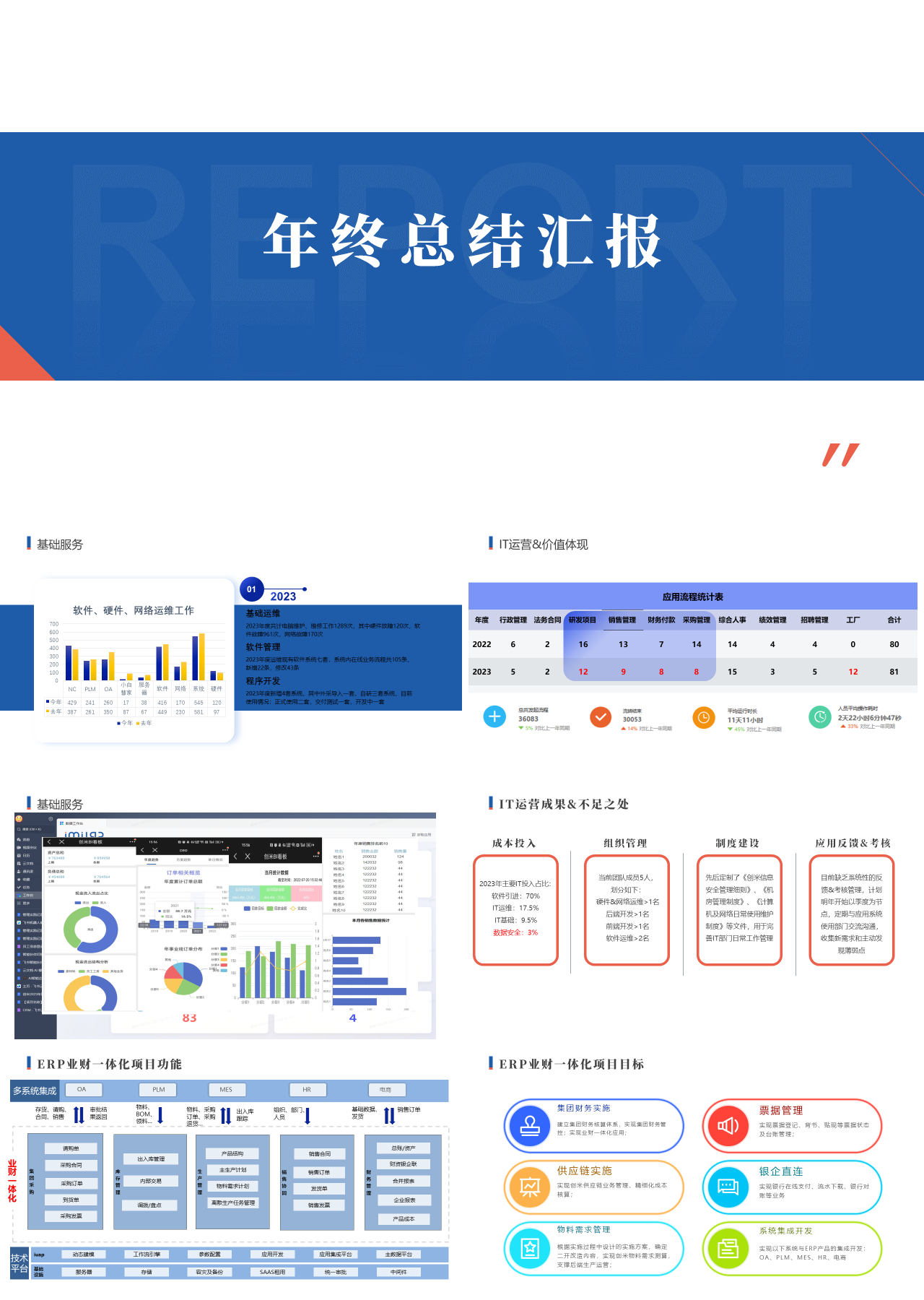 标准动态简约年终总结汇报