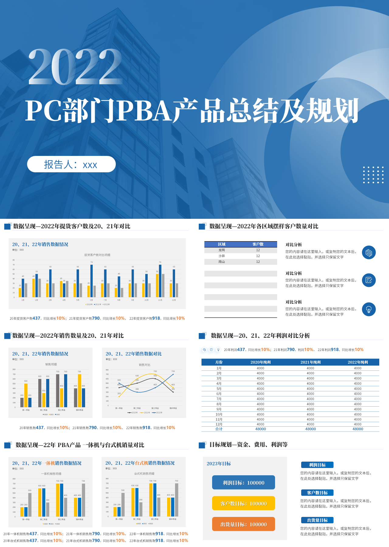 标准静态蓝色工作汇报部门PBA产品总结及规划