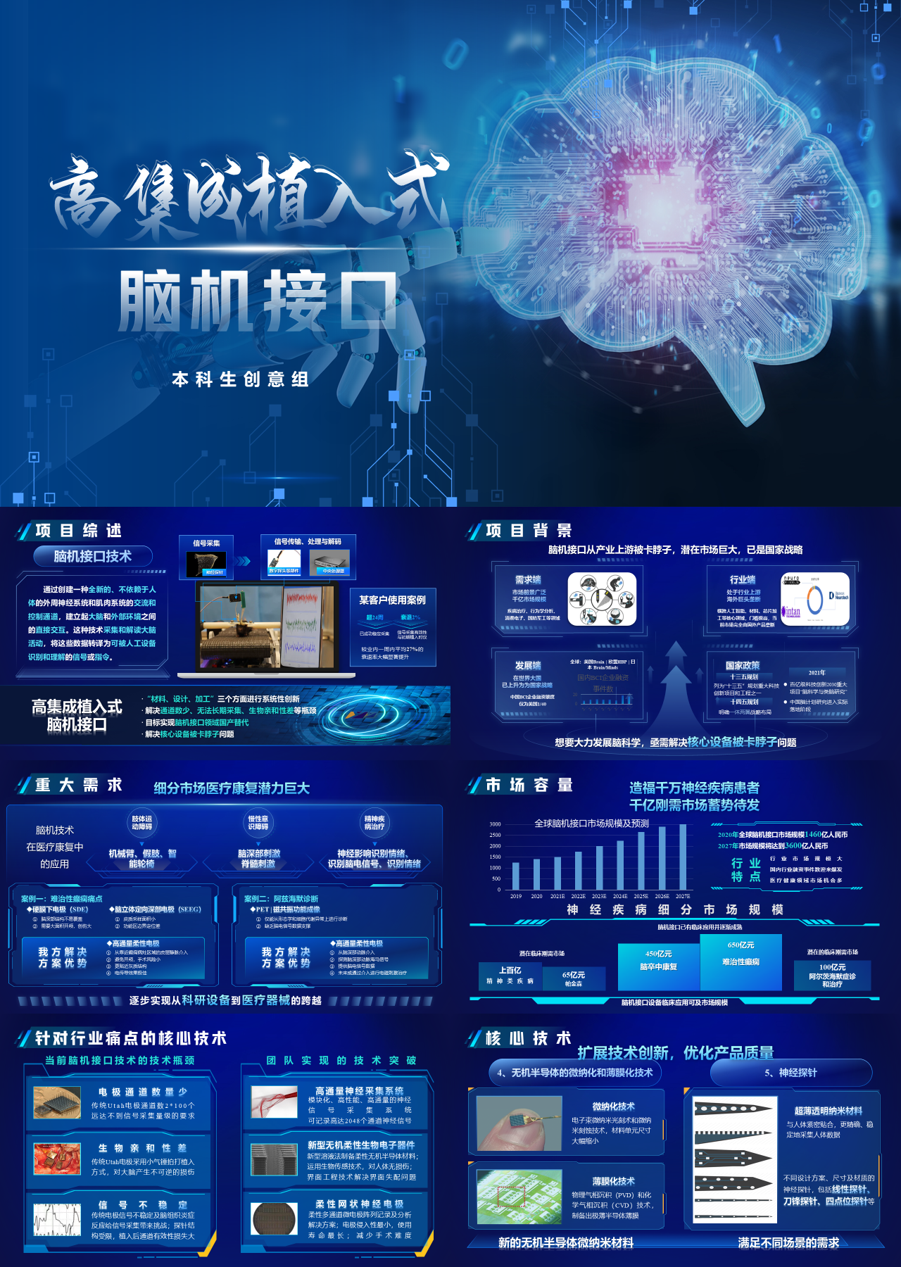 高端动态科技风商业计划书脑机接口