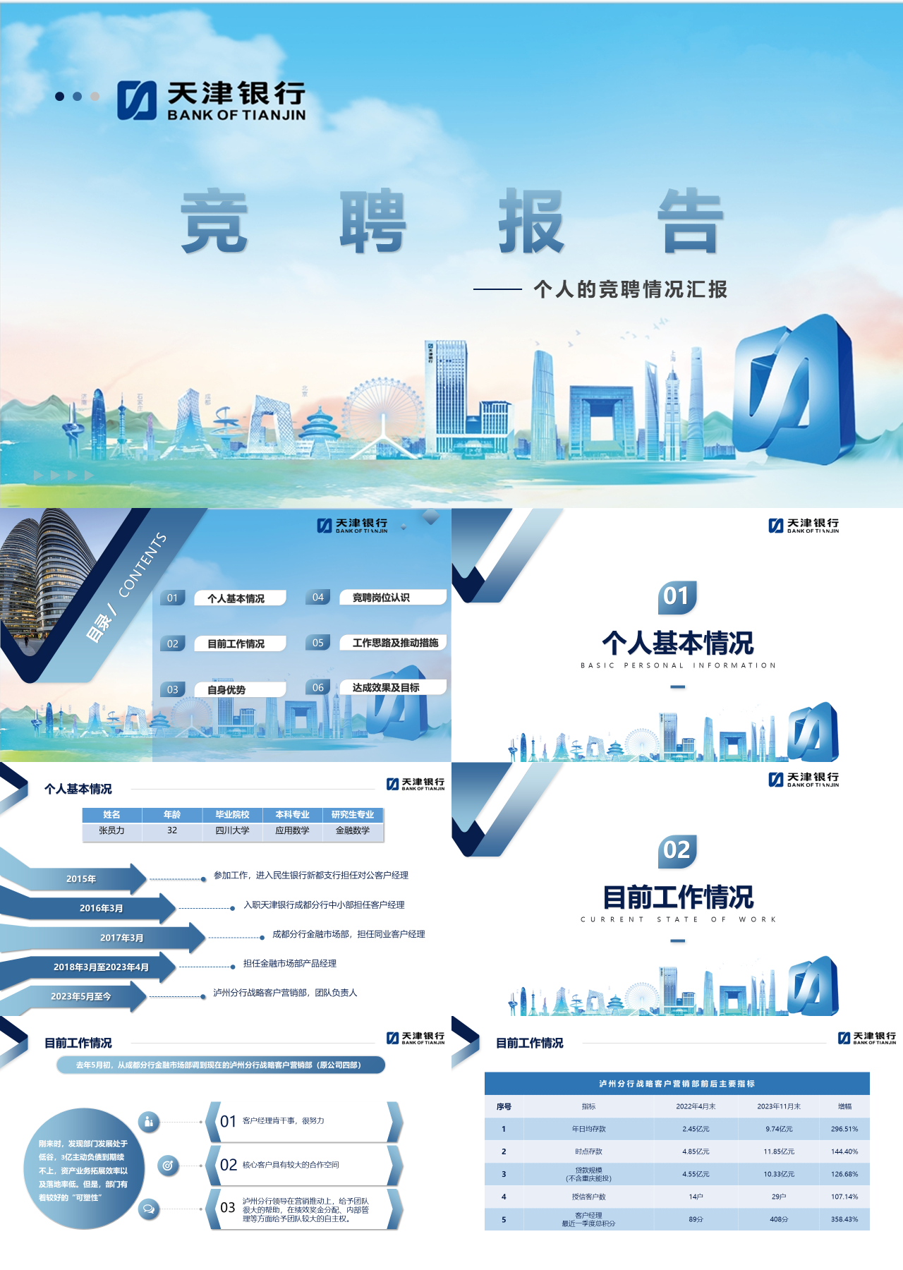 标准动态蓝色岗位竞聘个人的竞聘情况汇报