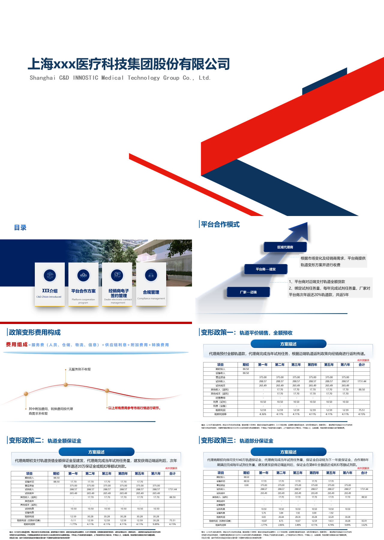 标准静态工作汇报医疗科技类公司