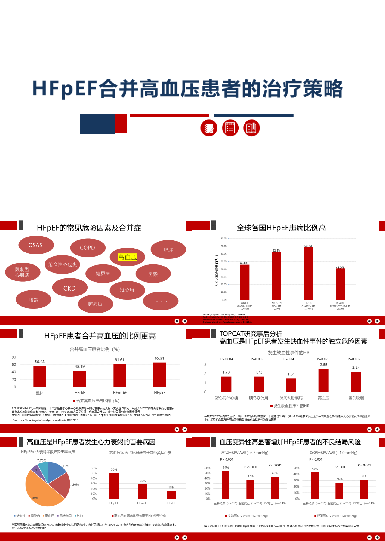 标准静态红色工作汇报HFpEF合并高血压患者的治疗策略