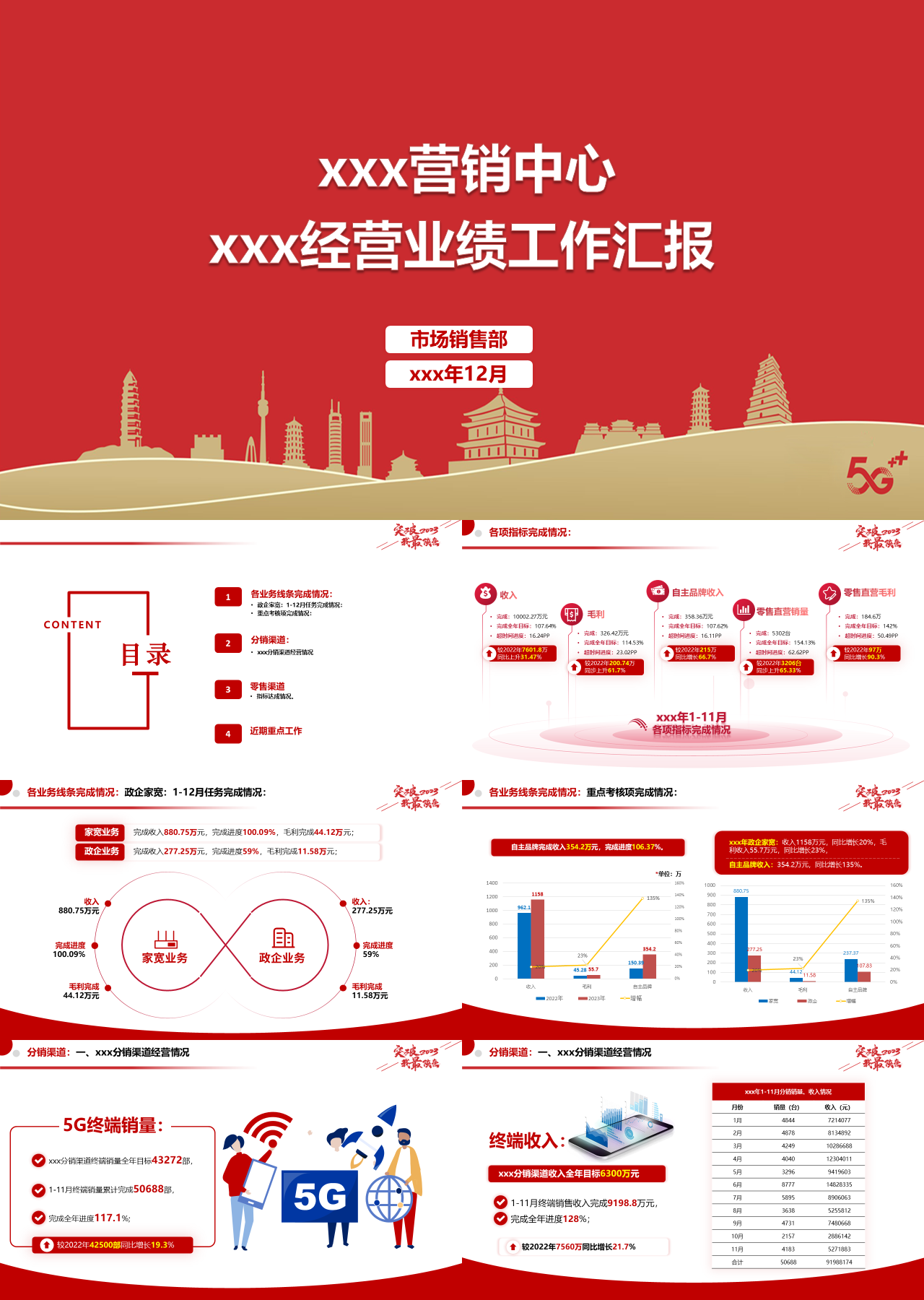 精美静态红色工作汇报经营业绩