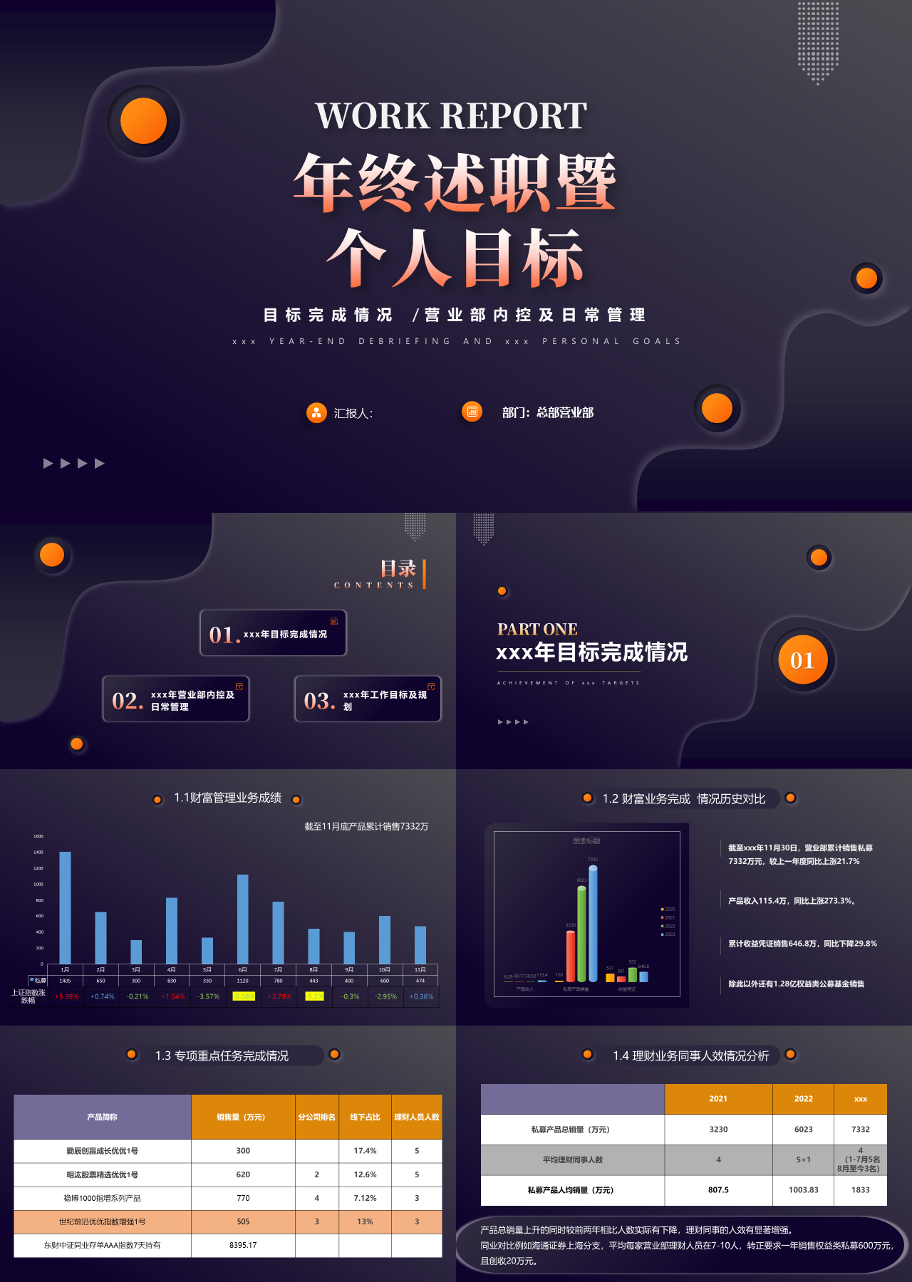 标准动态科技风目标完成情况营业部内控及日常管理