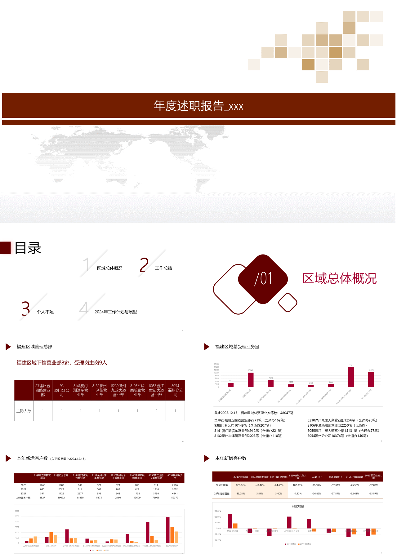 简单静态棕色年度述职报告