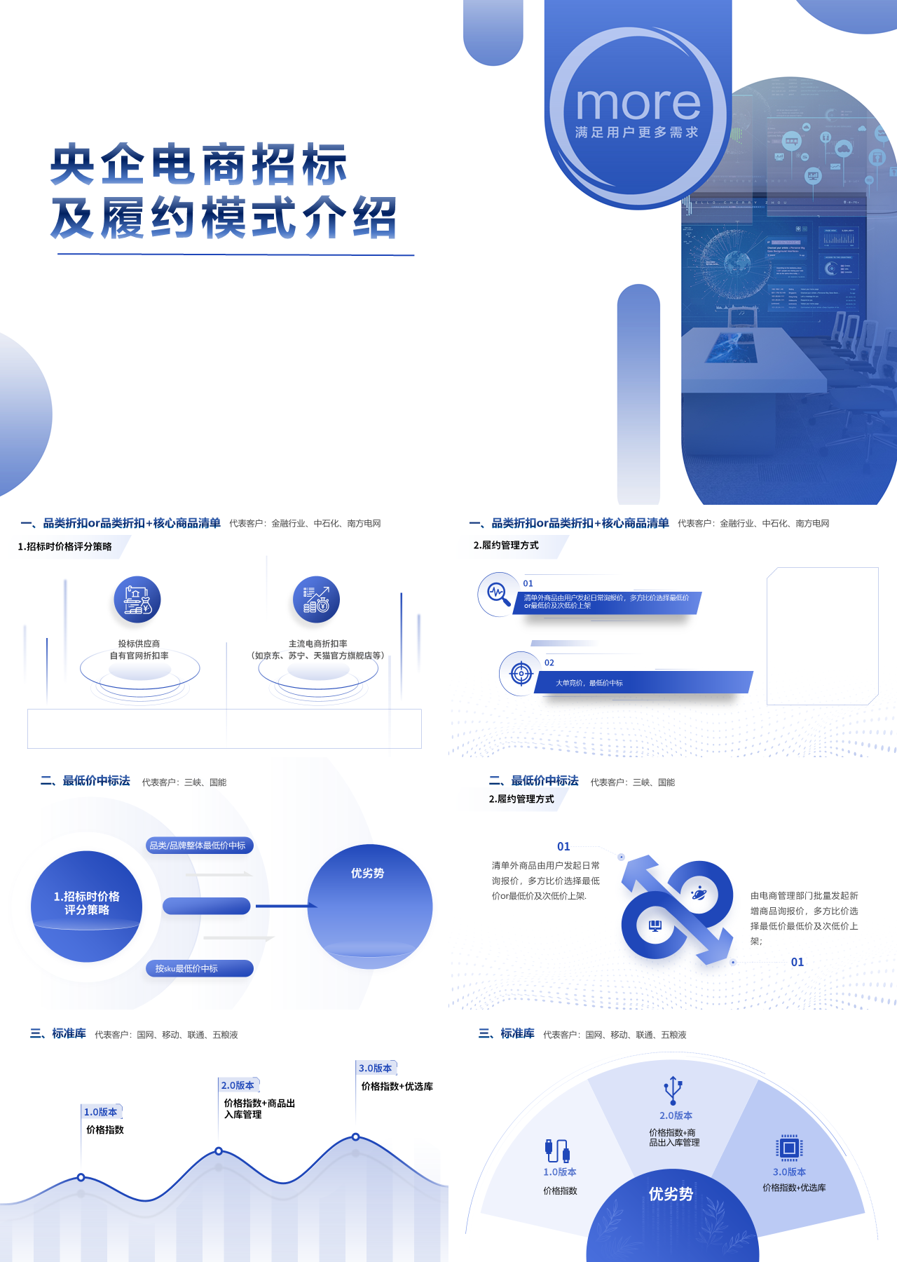 标准静态蓝色央企电商招标