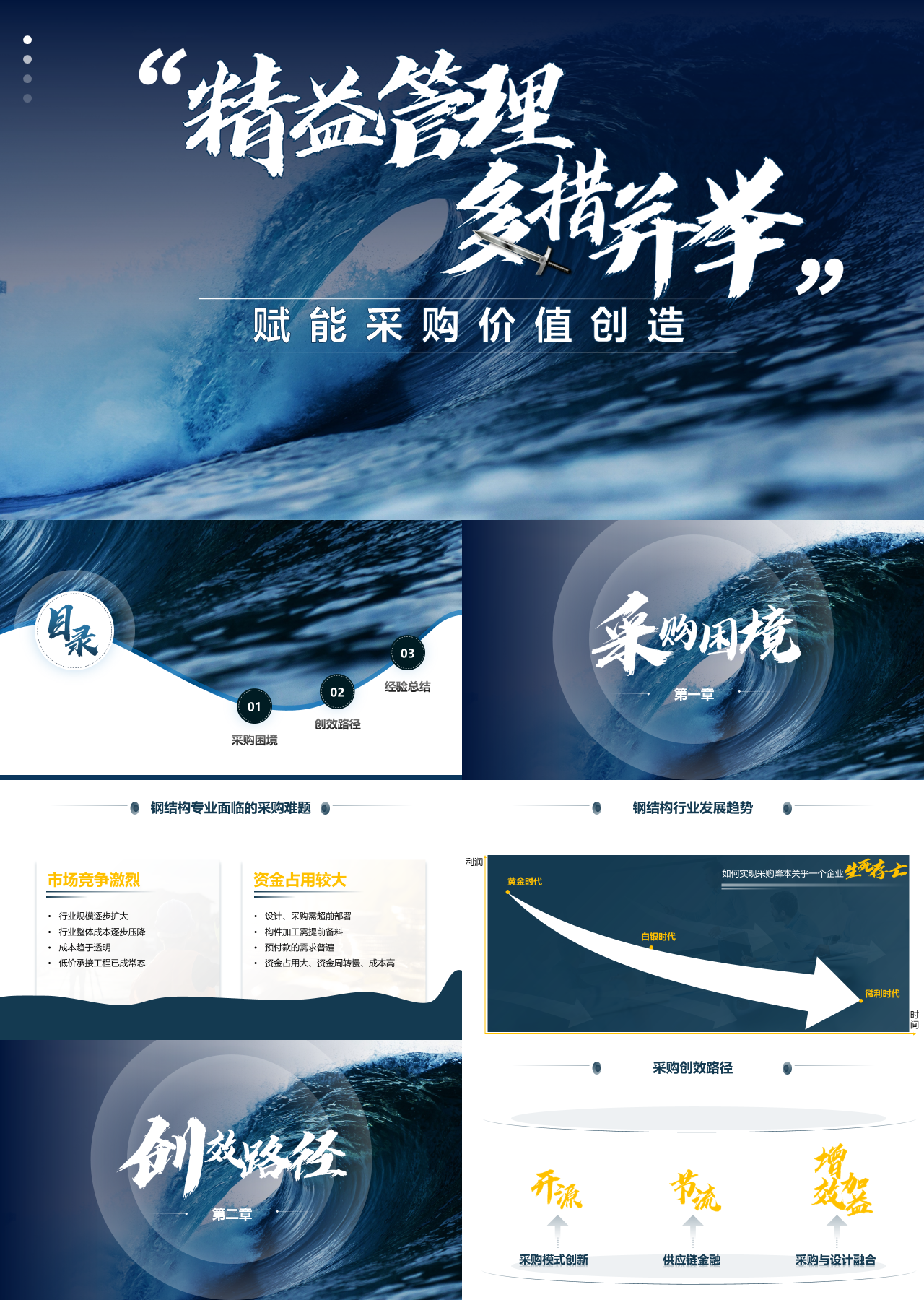 标准静态简约工作汇报赋能采购价值创造
