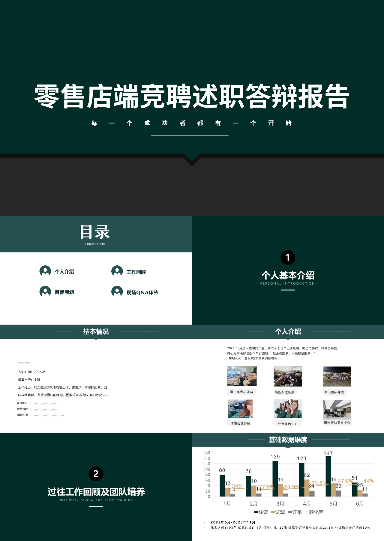 标准静态绿色零售店端竞聘述职答辩报告