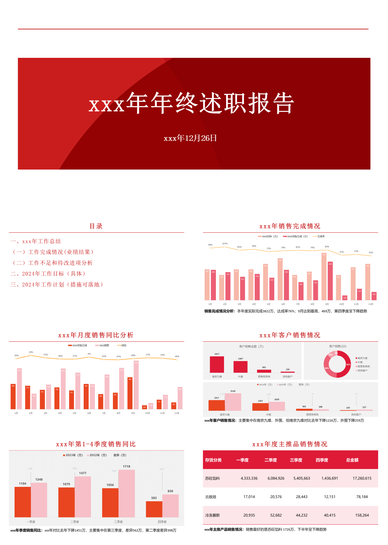 标准静态红色年终述职报告