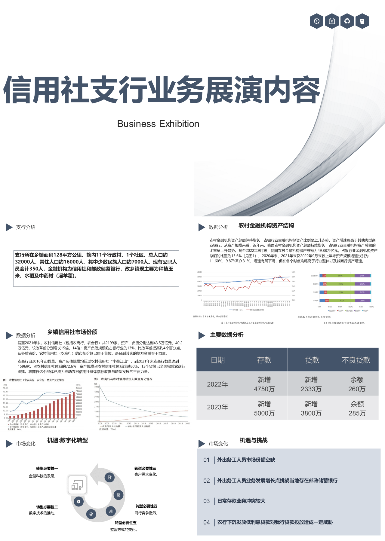 简单动态简约工作汇报信用社支行业务展演