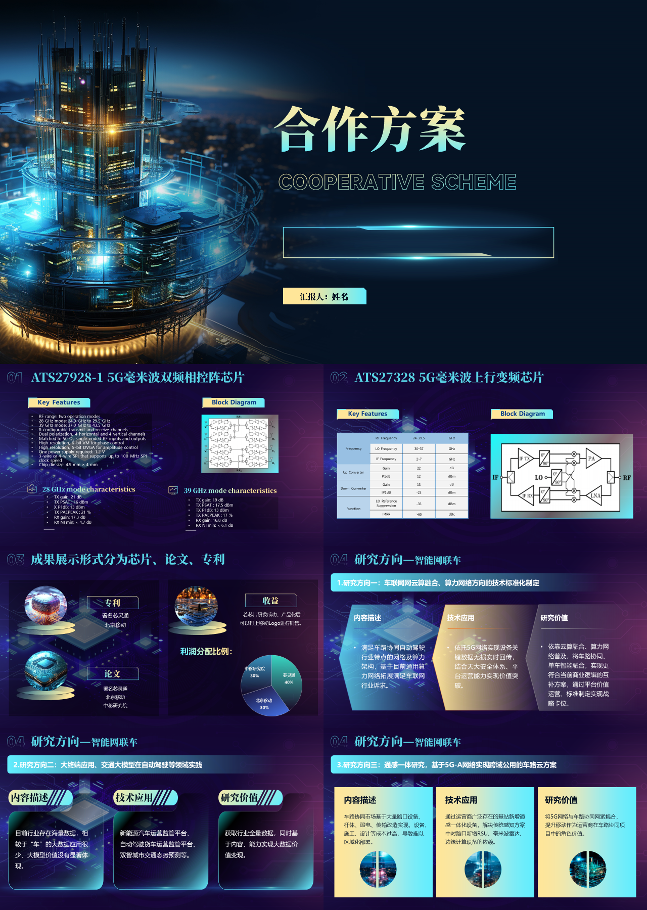 高端静态科技风营销策划合作方案