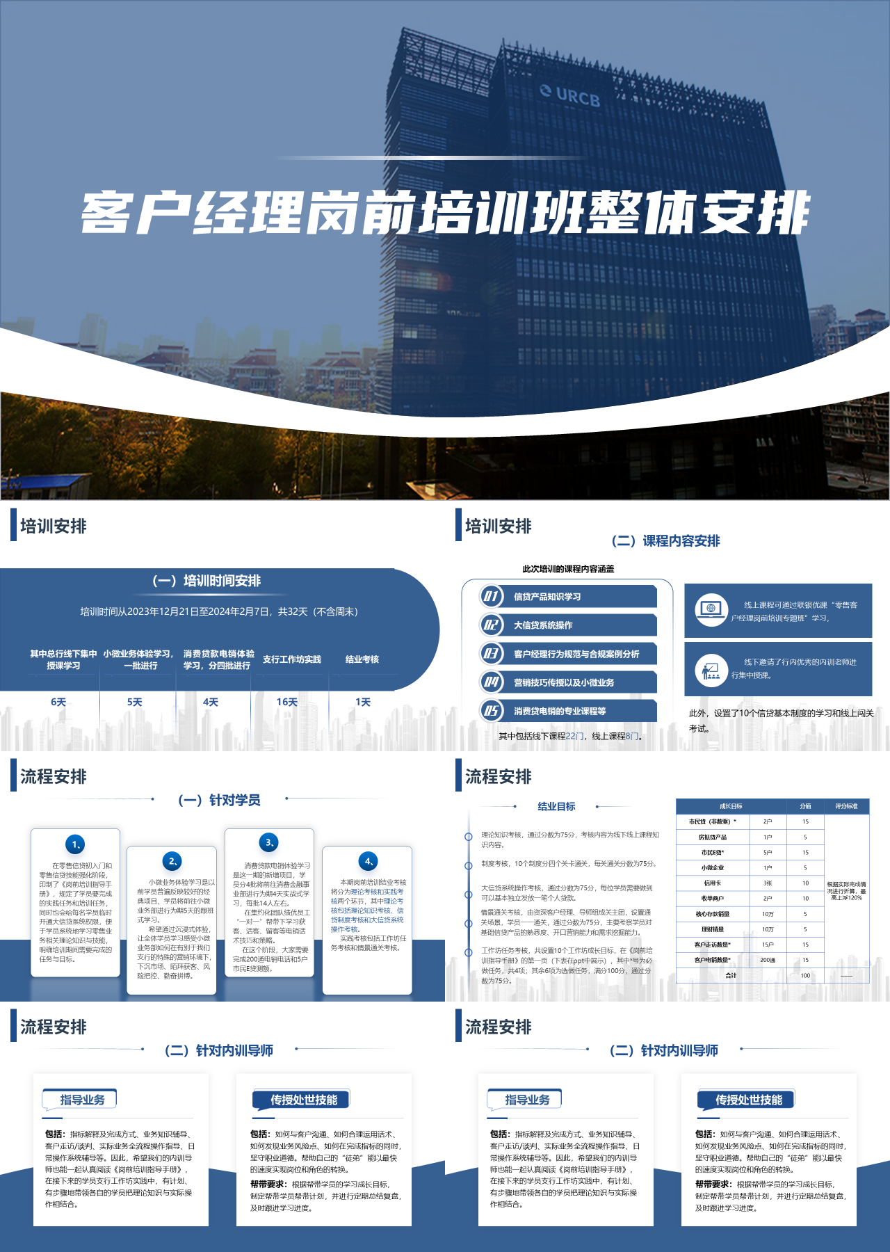 标准静态蓝色客户经理岗前培训班整体安排