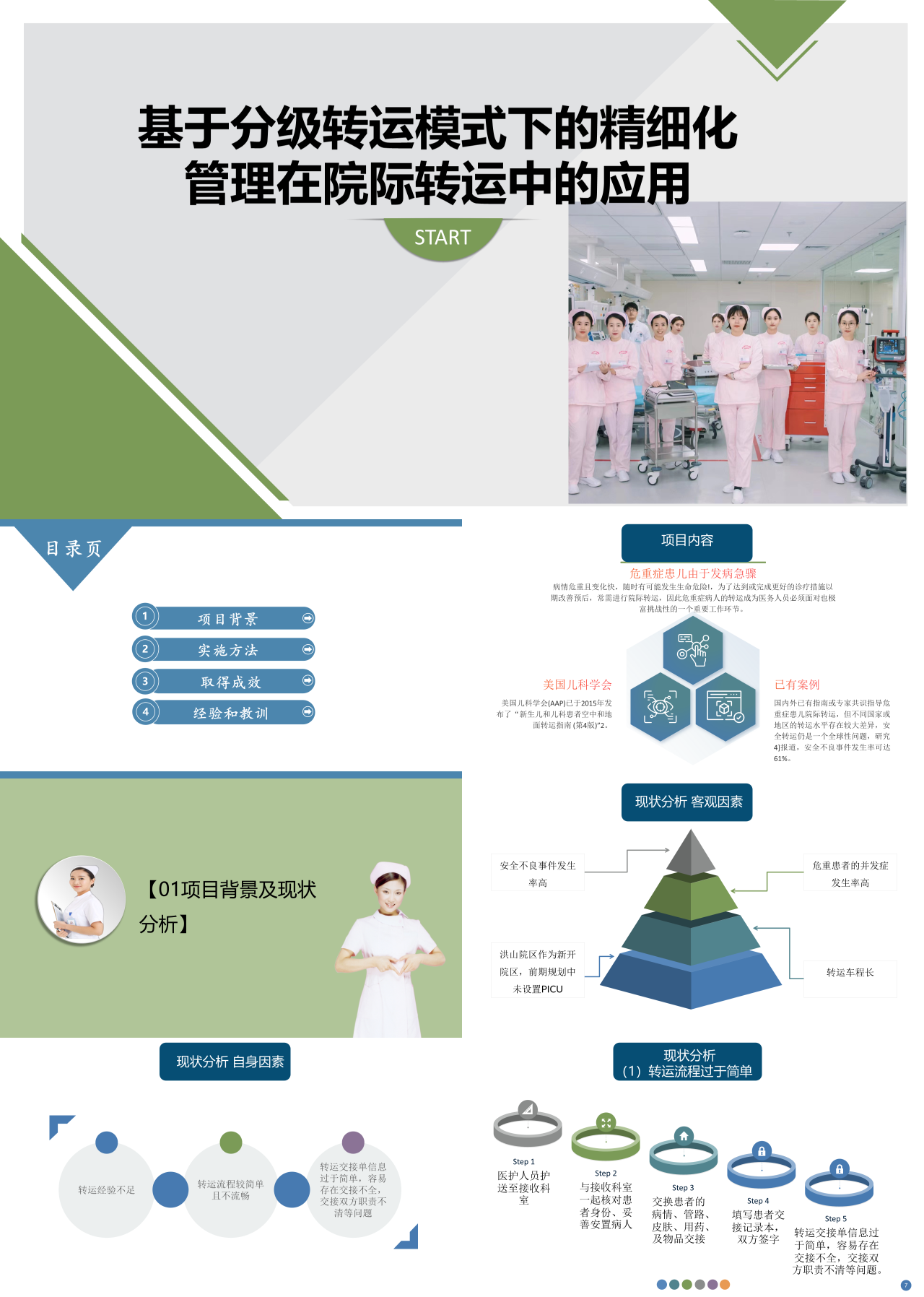 简单静态绿色工作汇报管理在院际转运中的应用