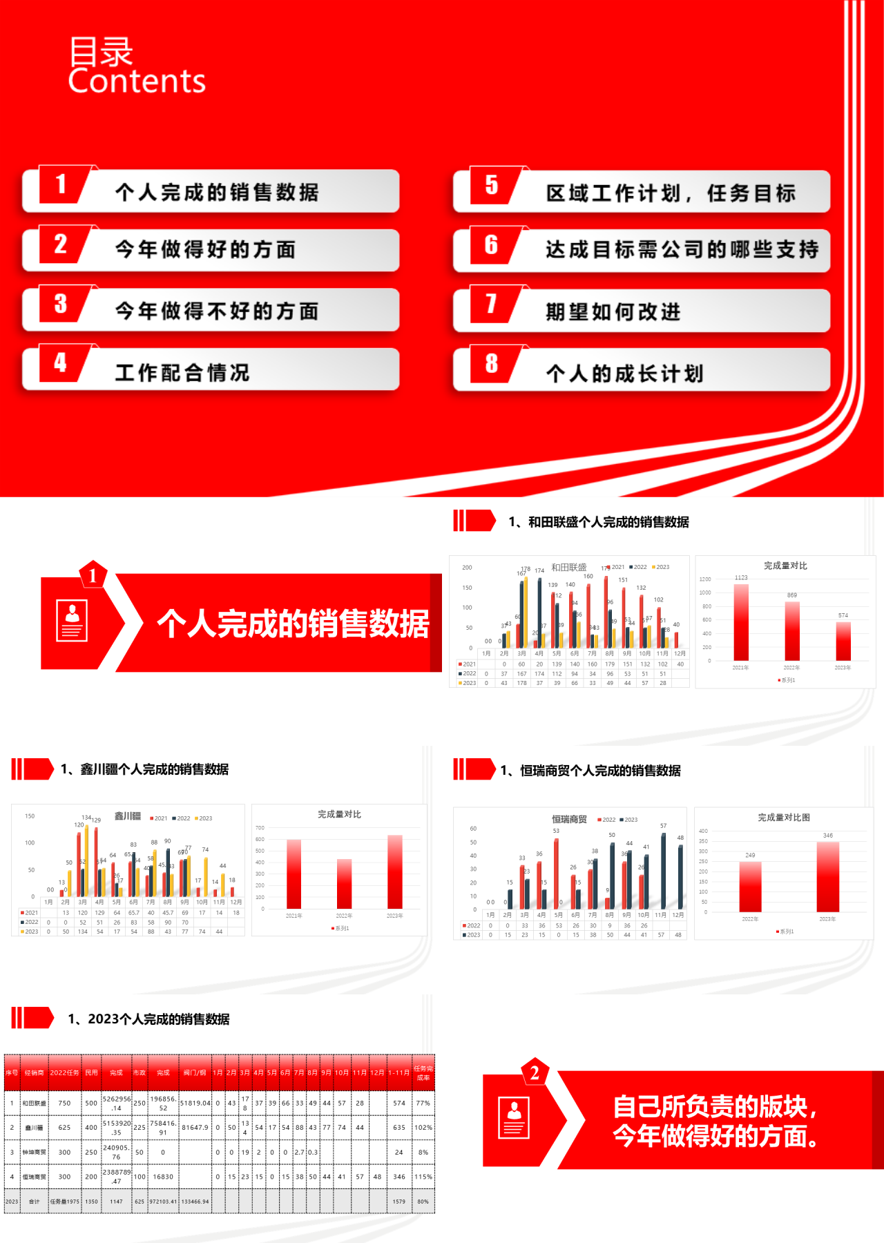 标准静态红色工作汇报销售数据