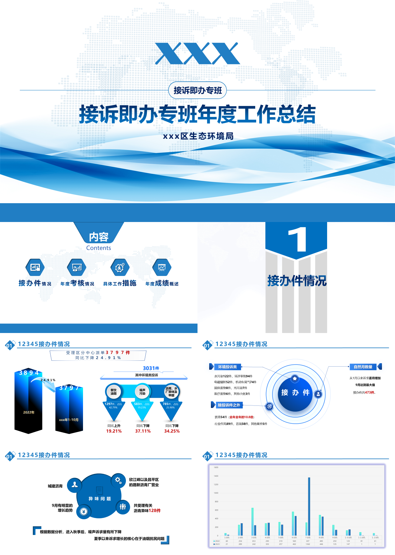 标准静态蓝色工作总结接诉即办专班