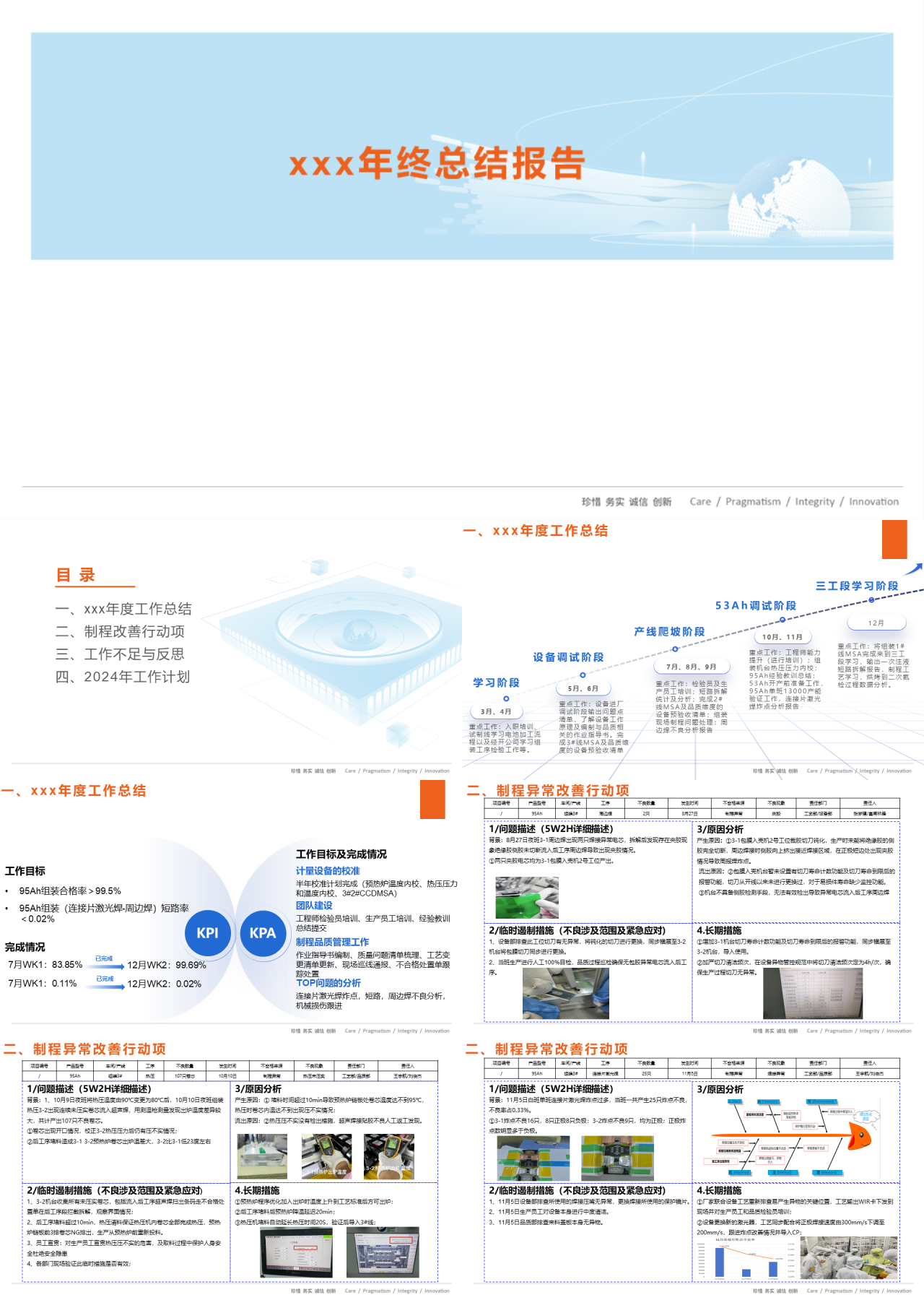 标准静态简约年终总结报告