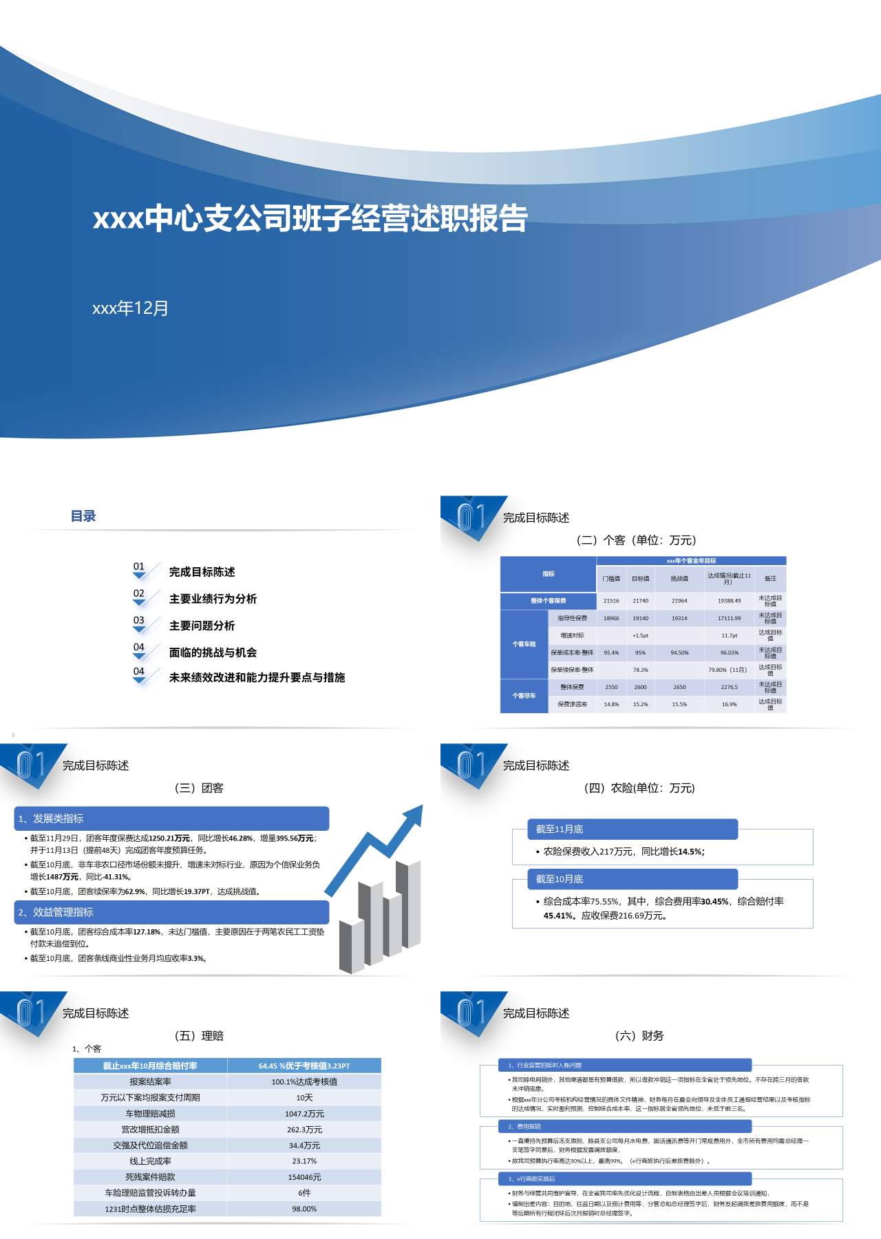 标准动态蓝色班子经营述职报告