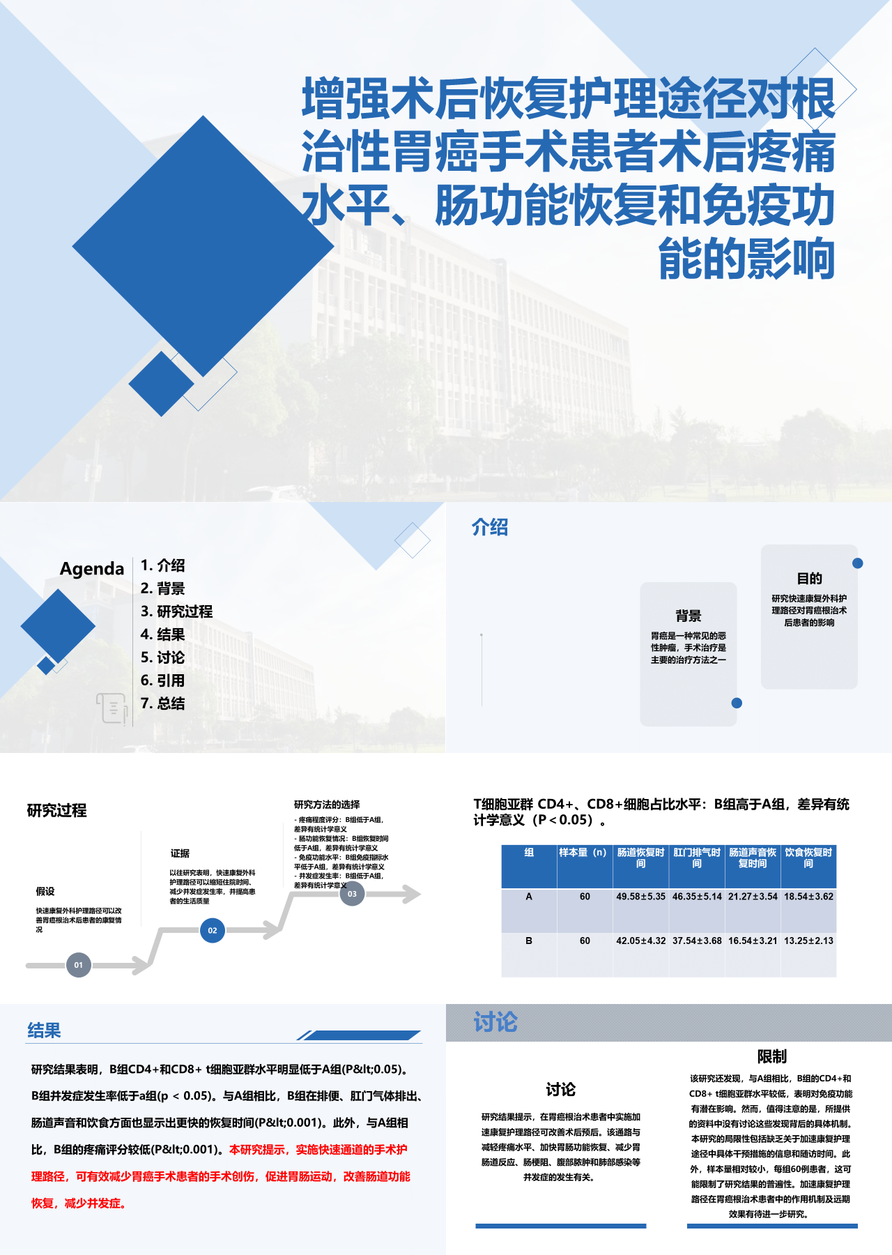 简单静态蓝色论文答辩增强术后恢复护理途径对根治