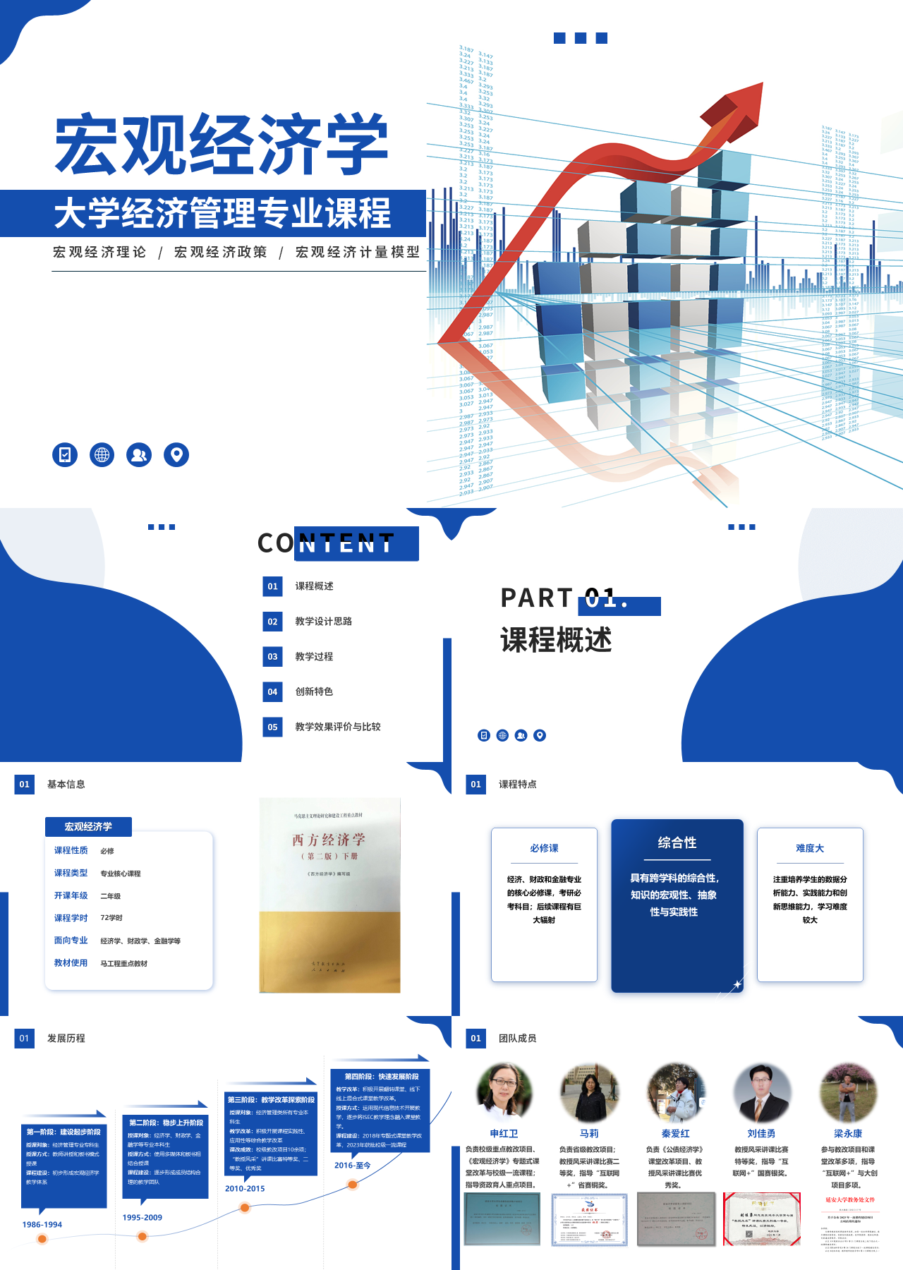 精美动态蓝色主题教育宏观经济学