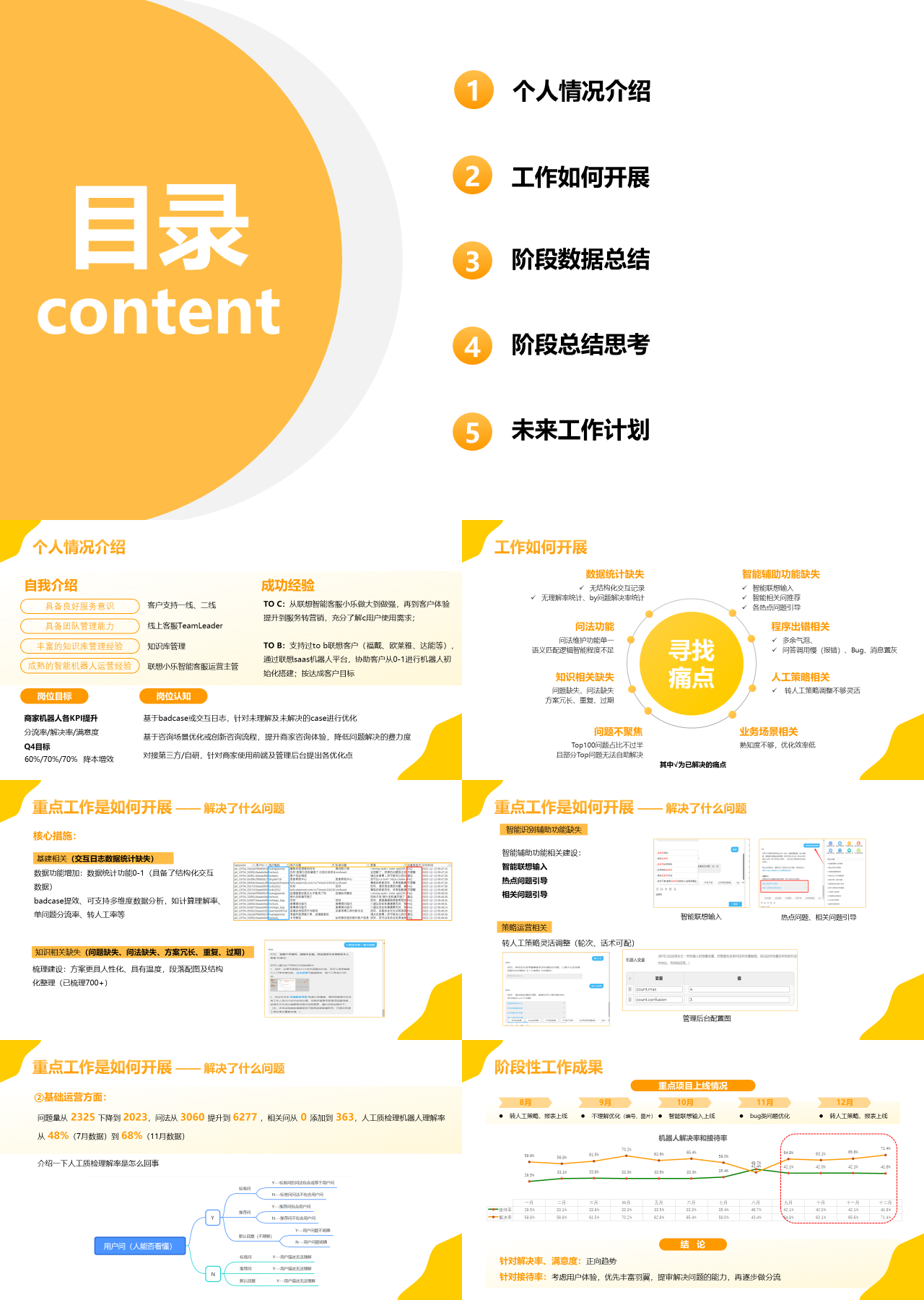 标准静态黄色个人情况介绍