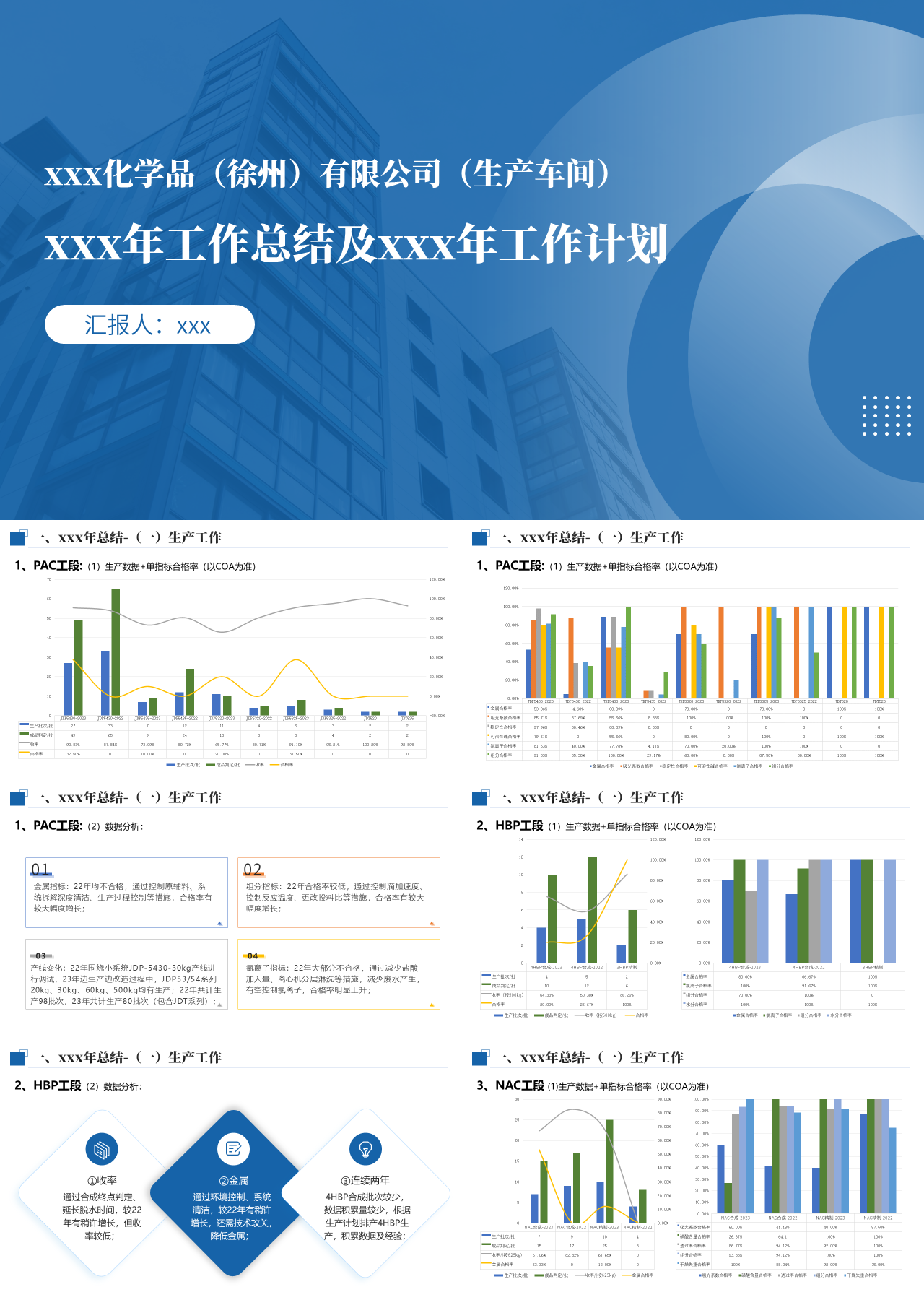 标准静态简约工作总结及工作计划