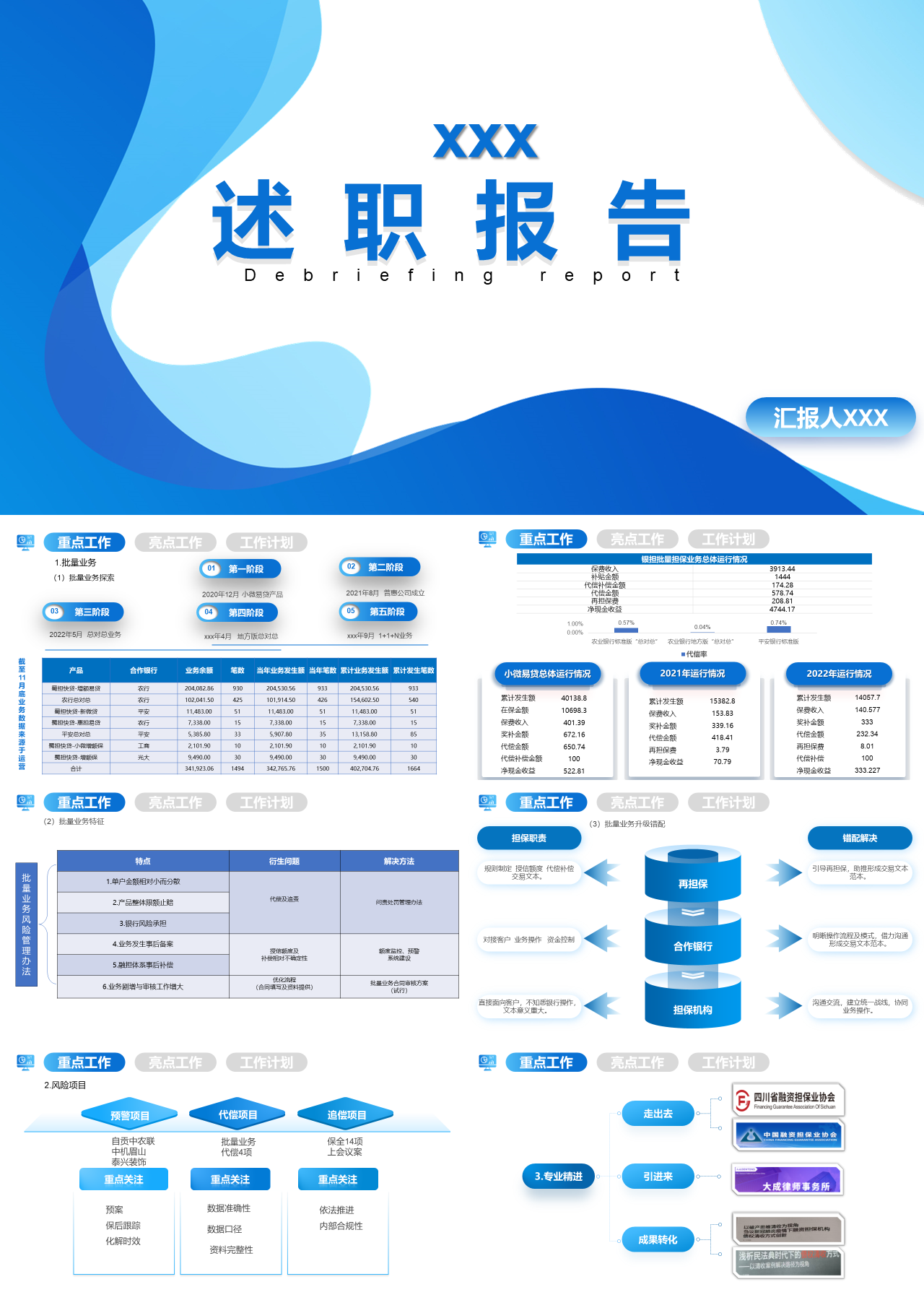 标准静态蓝色述职汇报