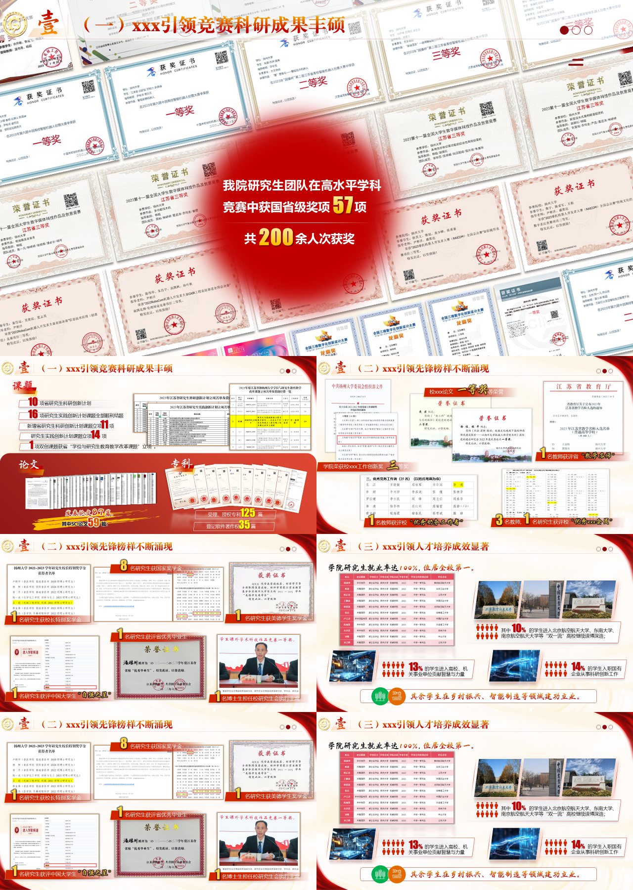 高端动态红色引领竞赛科研成果丰硕