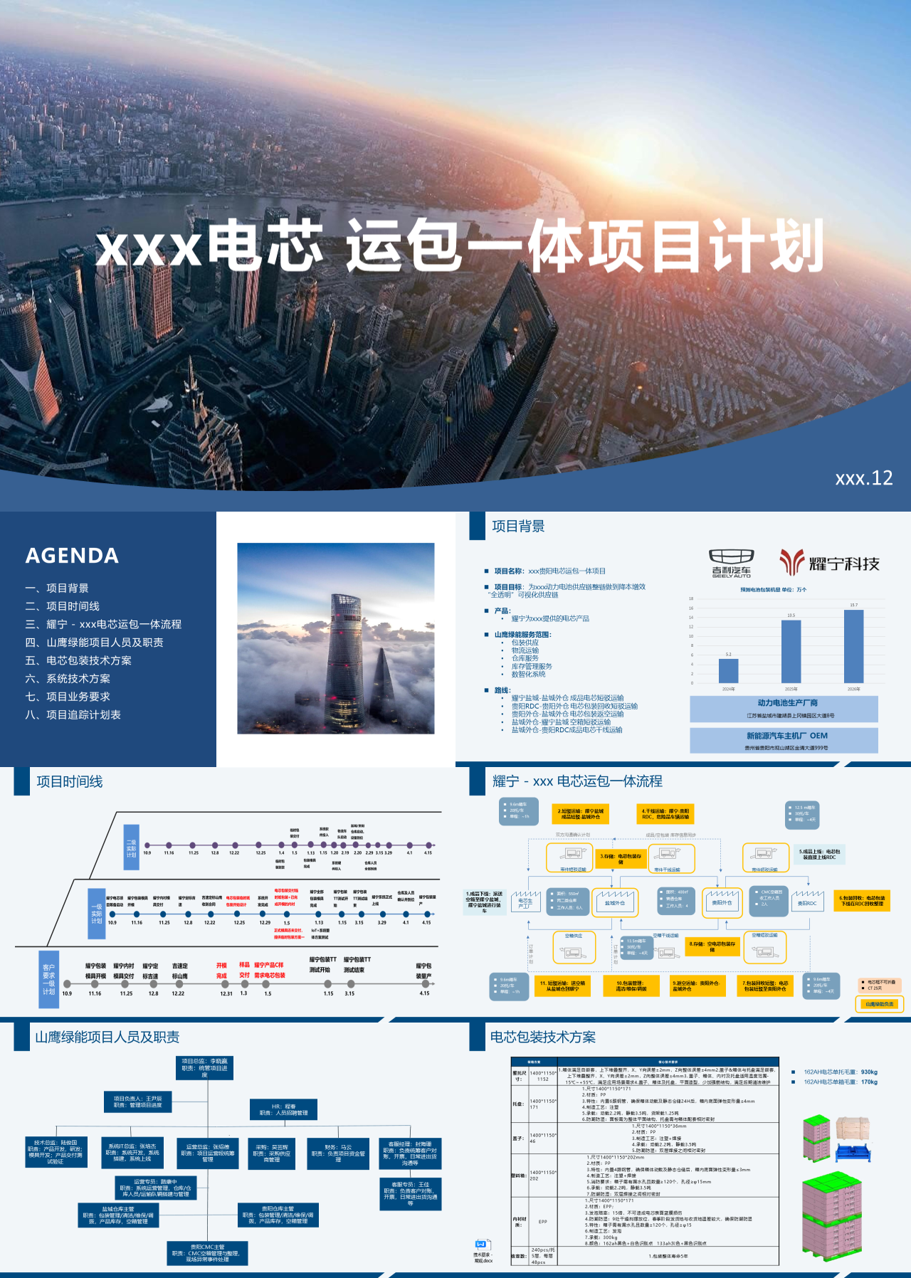 标准静态简约工作汇报运包一体项目计划