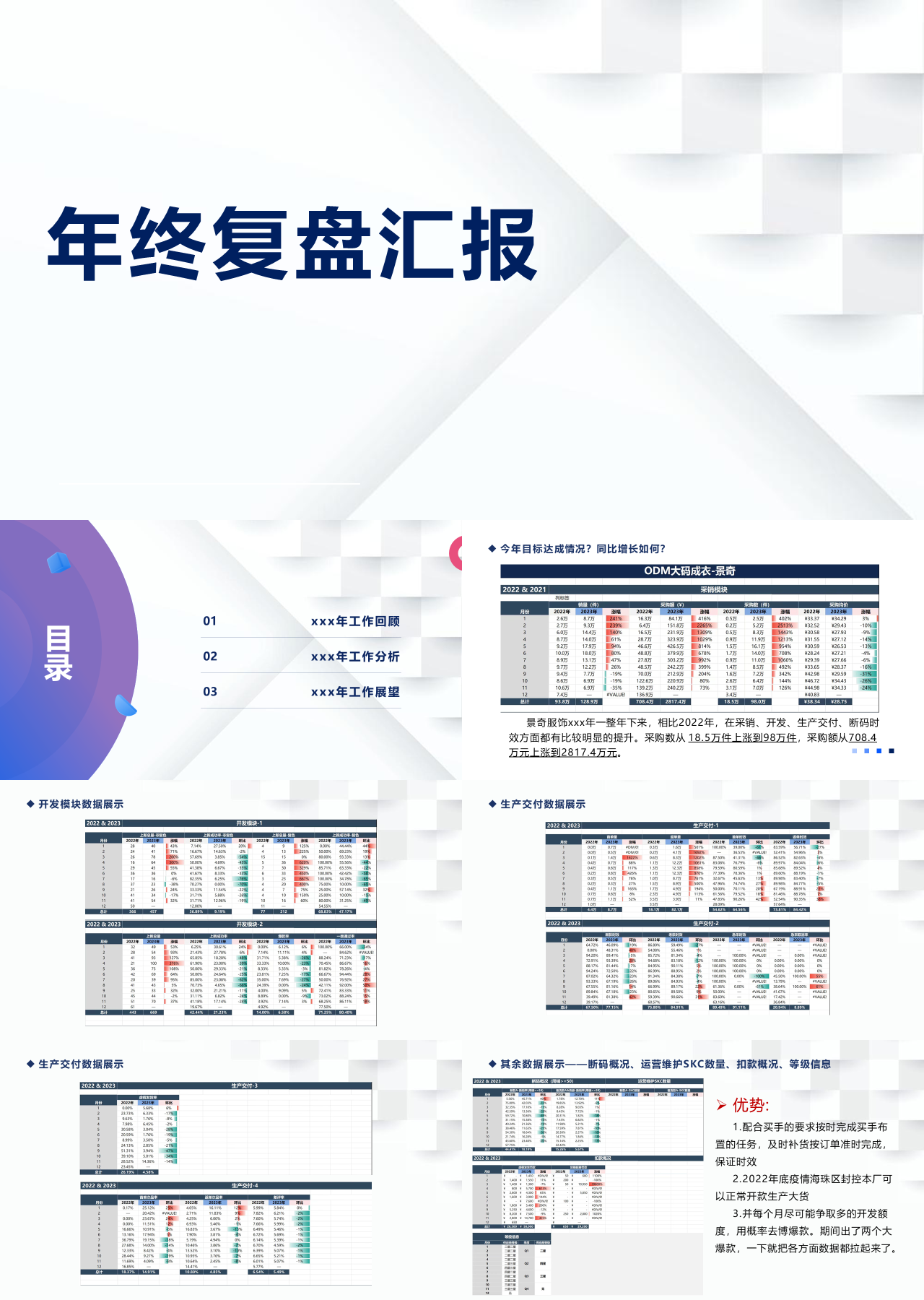 标准静态简约年终复盘汇报