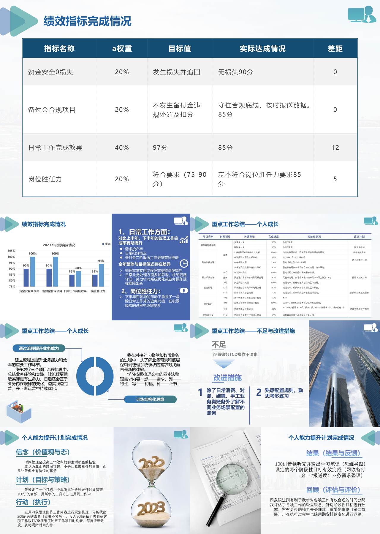 标准静态蓝色工作总结绩效指标完成情况