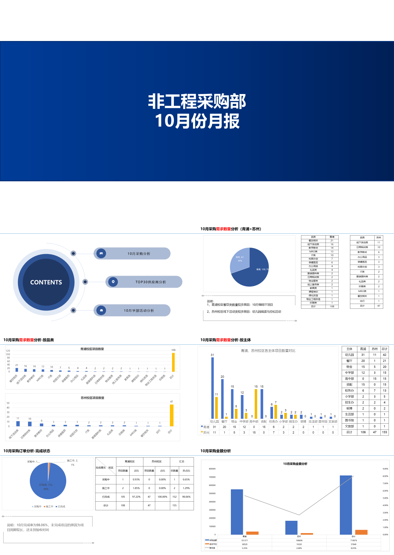 标准静态蓝色工作月报