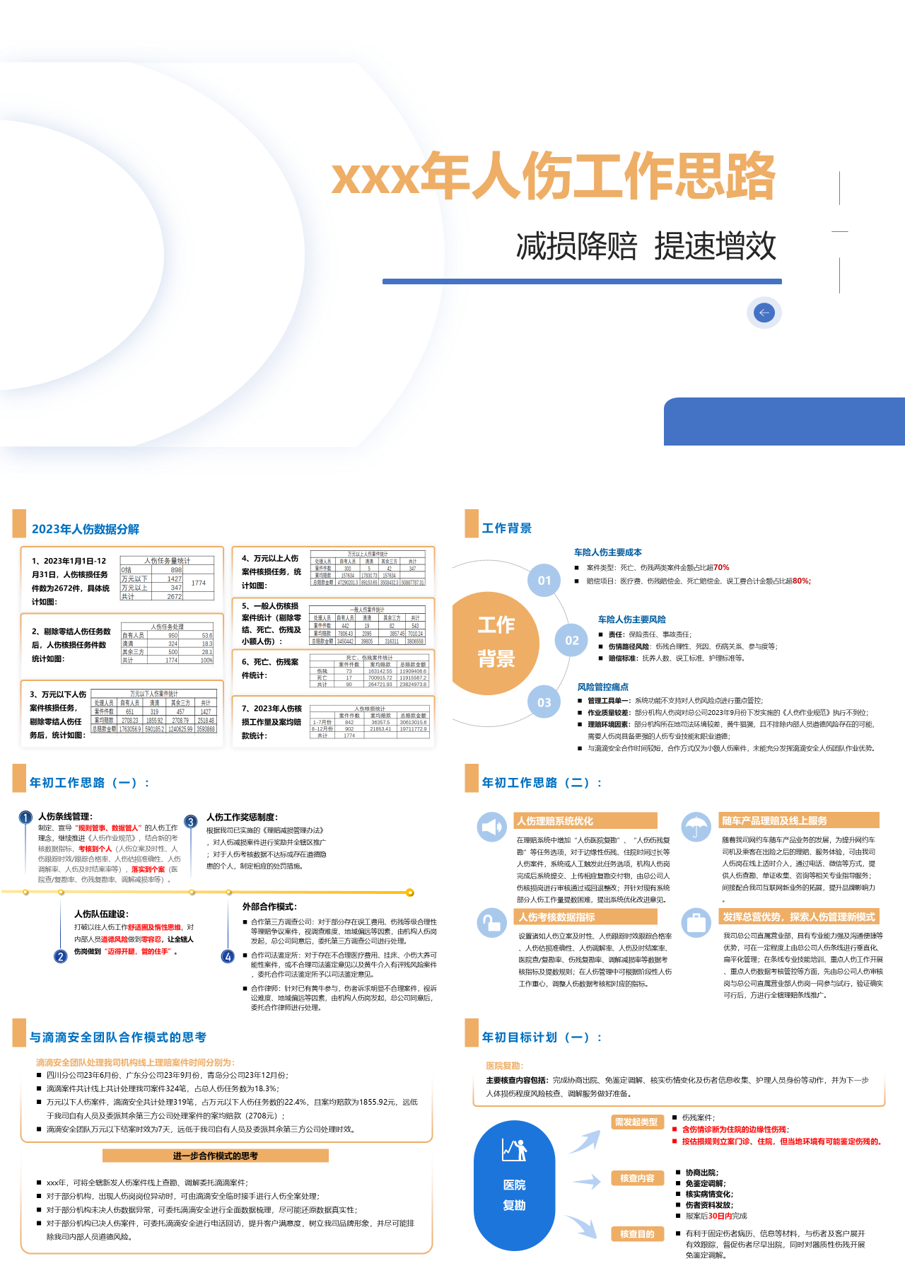 标准静态简约工作汇报人伤复盘及规划