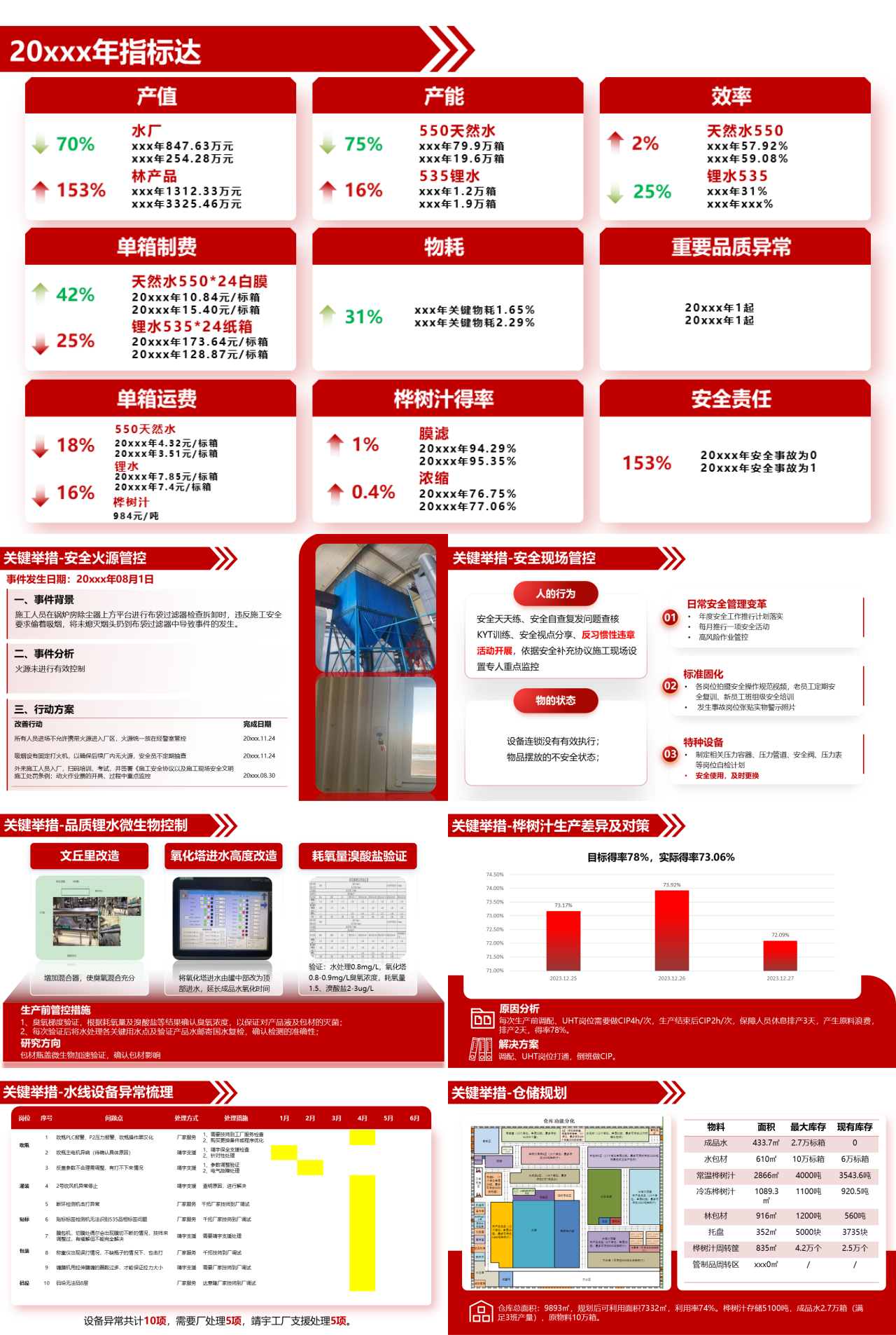 精美静态红色工作汇报