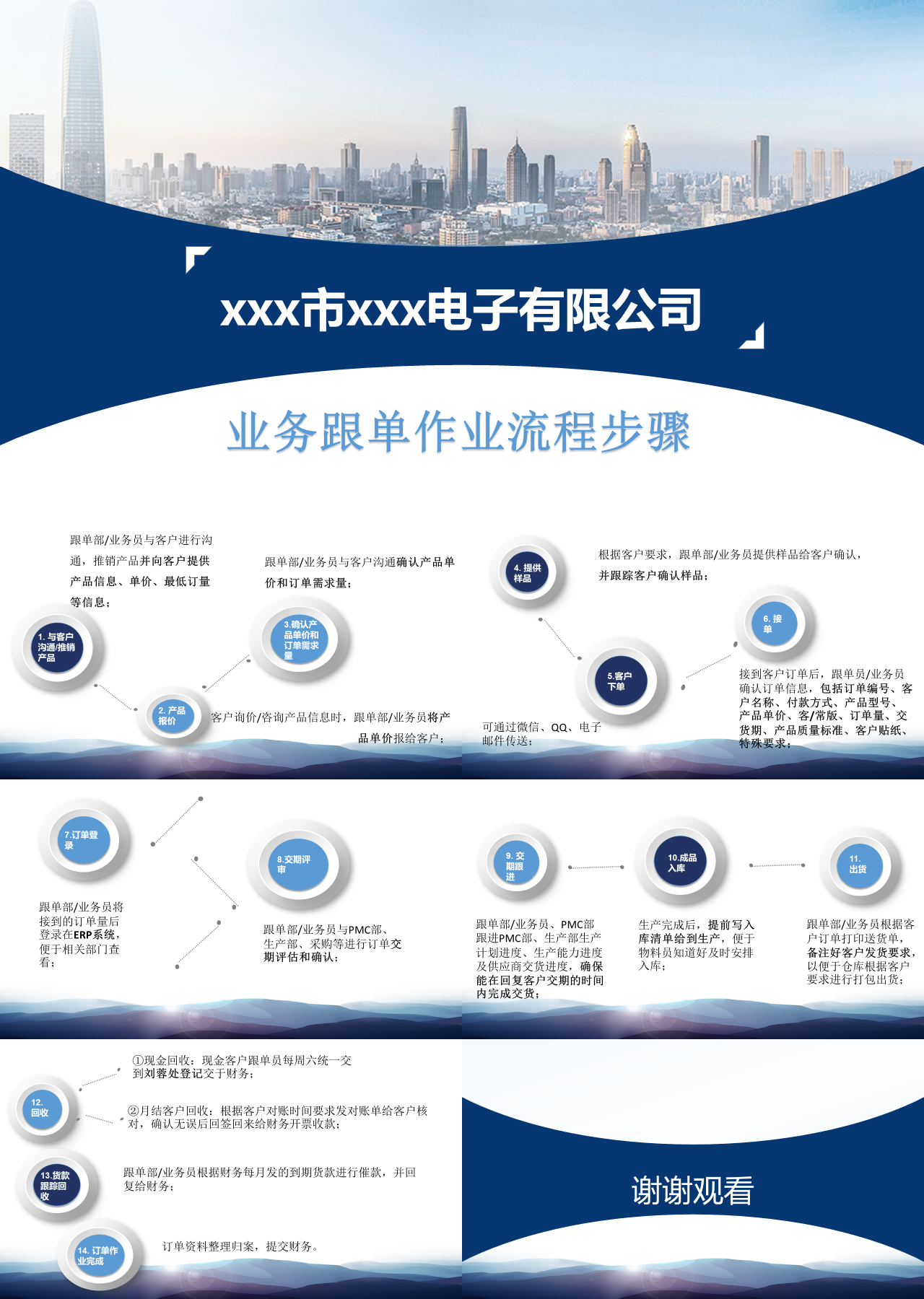 标准静态工作汇报业务跟单作业流程步骤