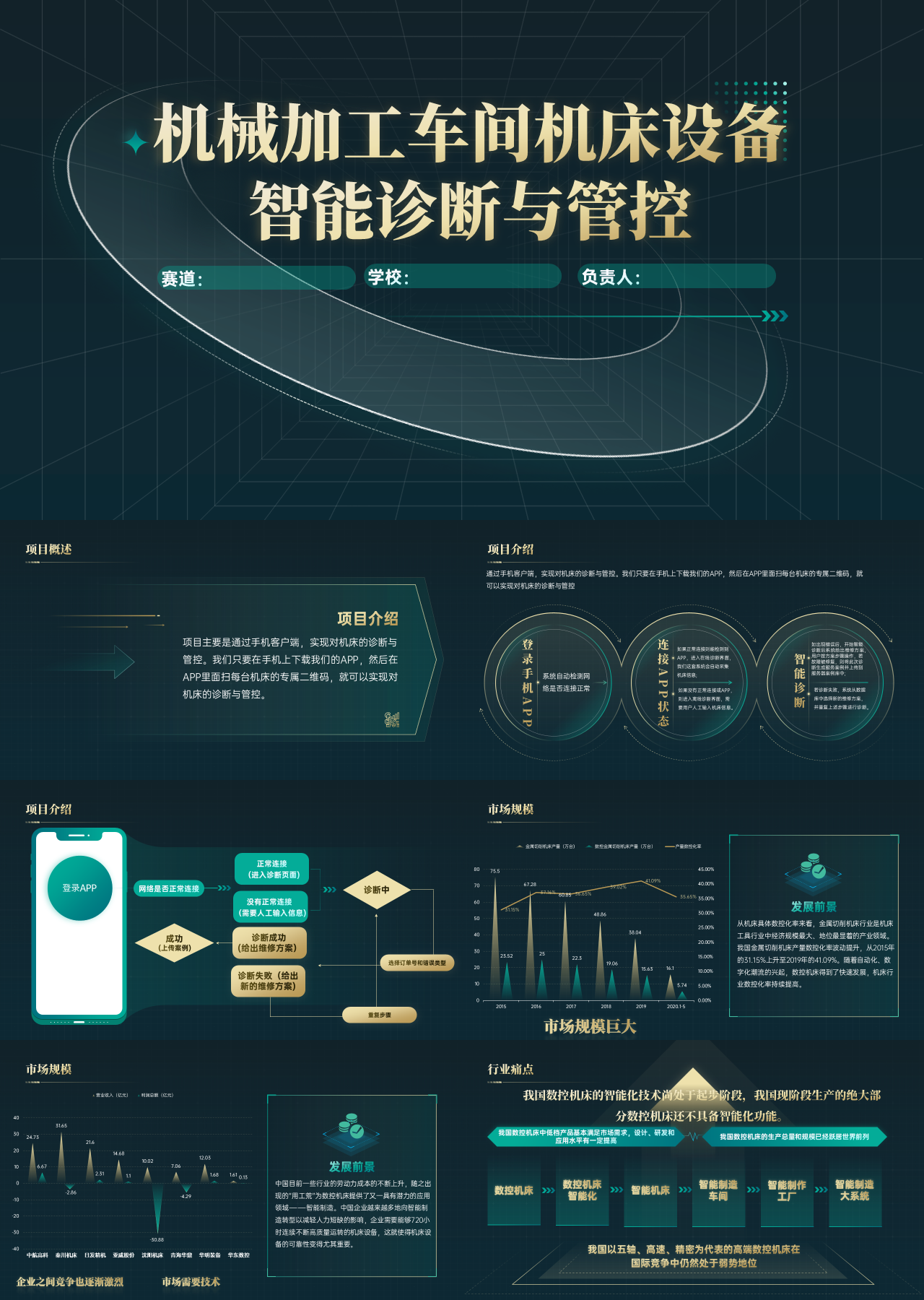 精美静态科技风商业计划书机械加工车间机床设备智能诊断与管控