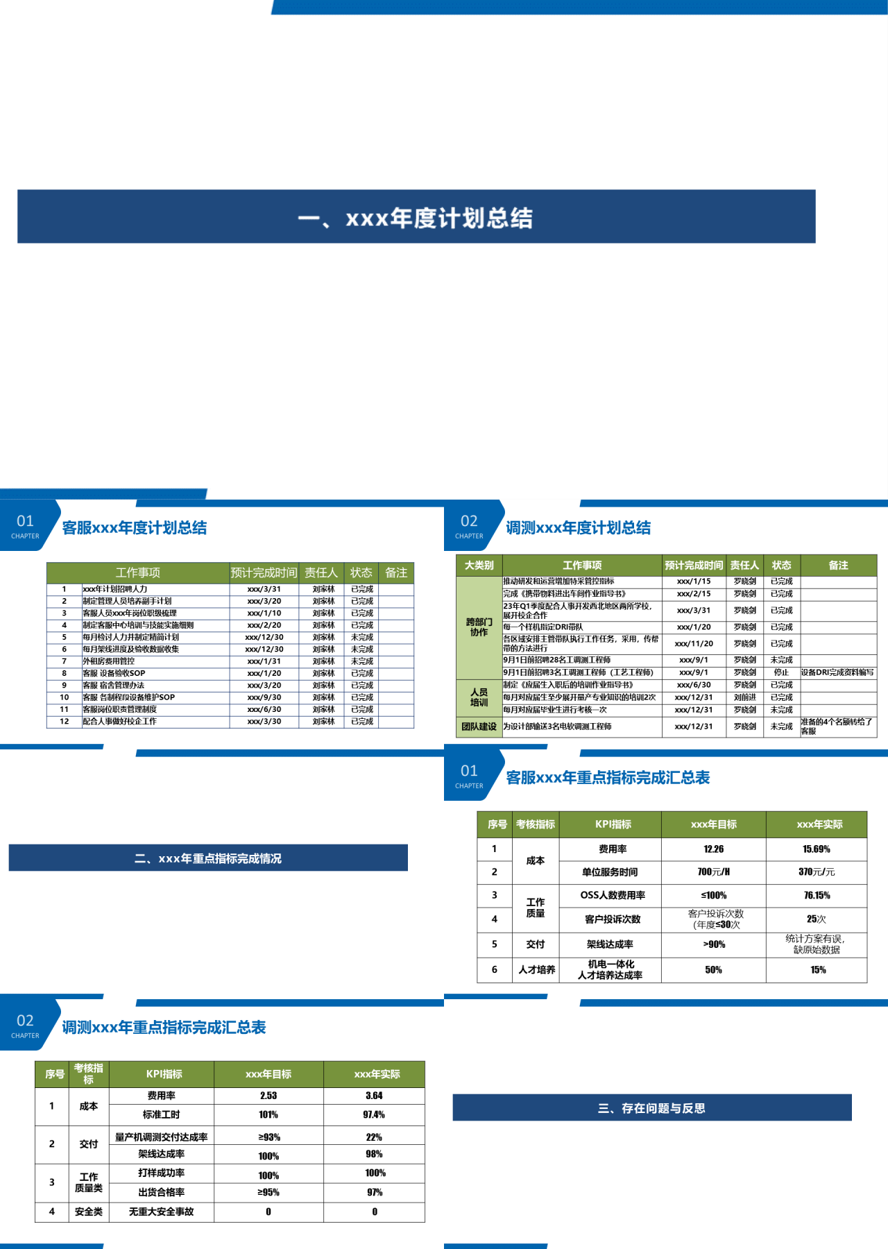 标准静态蓝色年报汇报