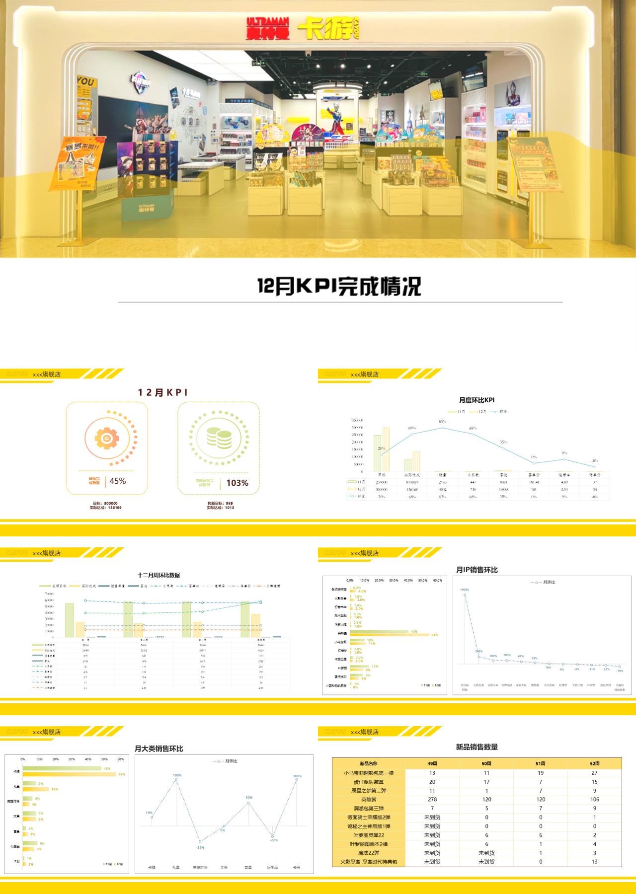 标准静态黄色工作汇报12月KPI完成情况