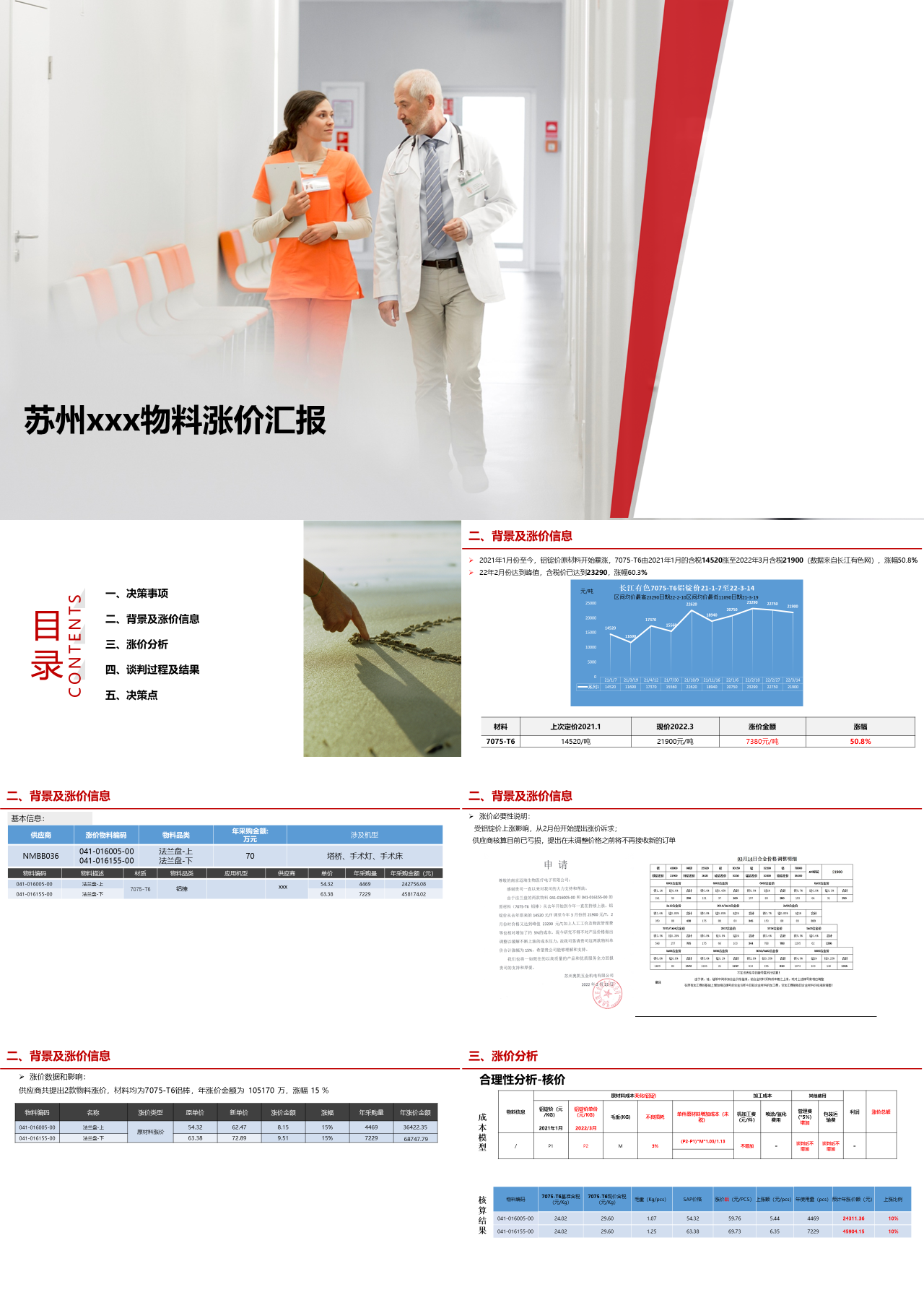 简单静态红色工作汇报物料涨价汇报