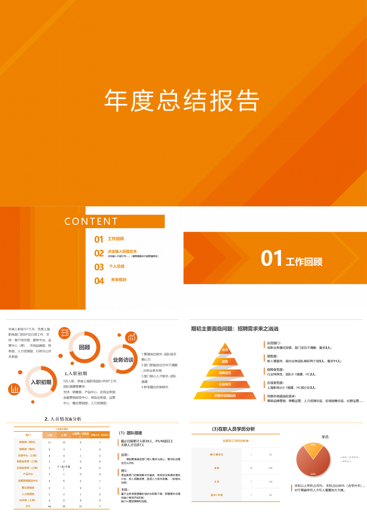 标准静态橙色年度总结报告