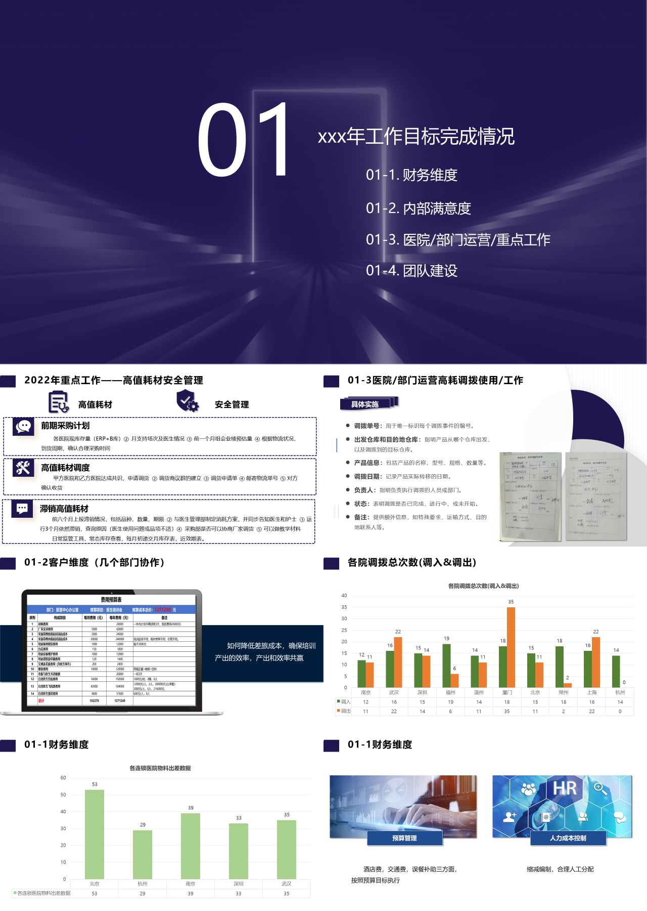 标准静态紫色年度管理述职报告