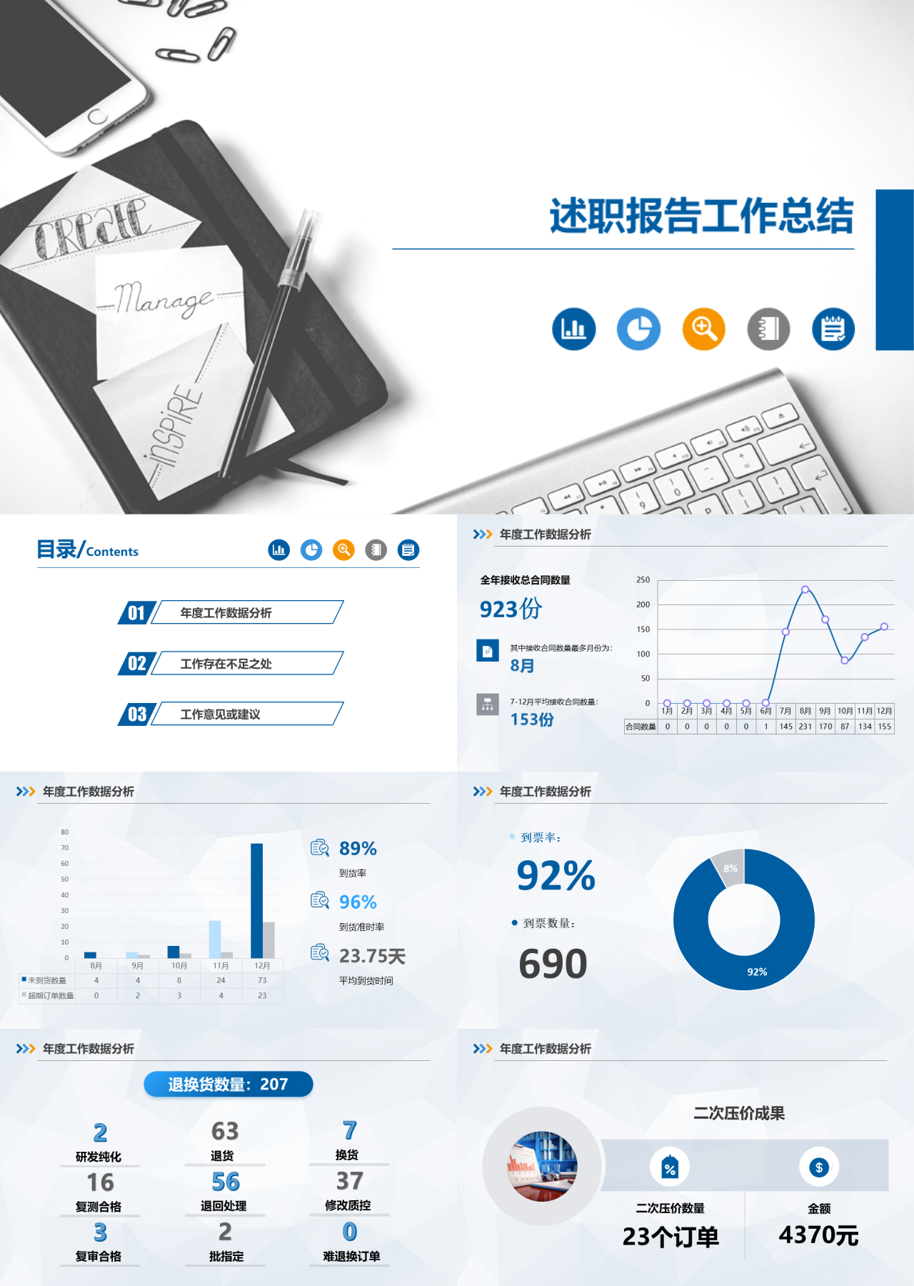 标准静态蓝色述职报告工作总结