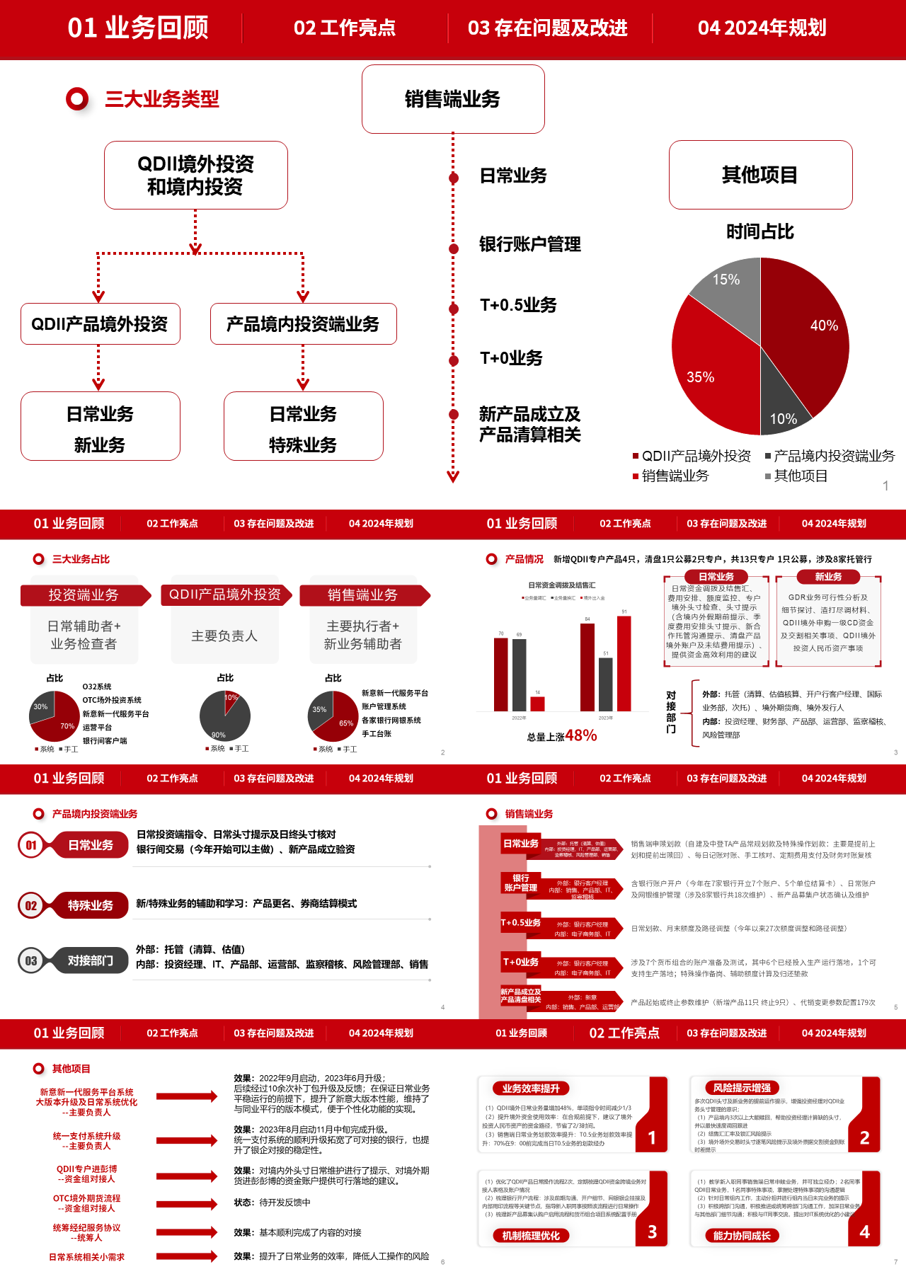 标准静态红色年终述职总结报告