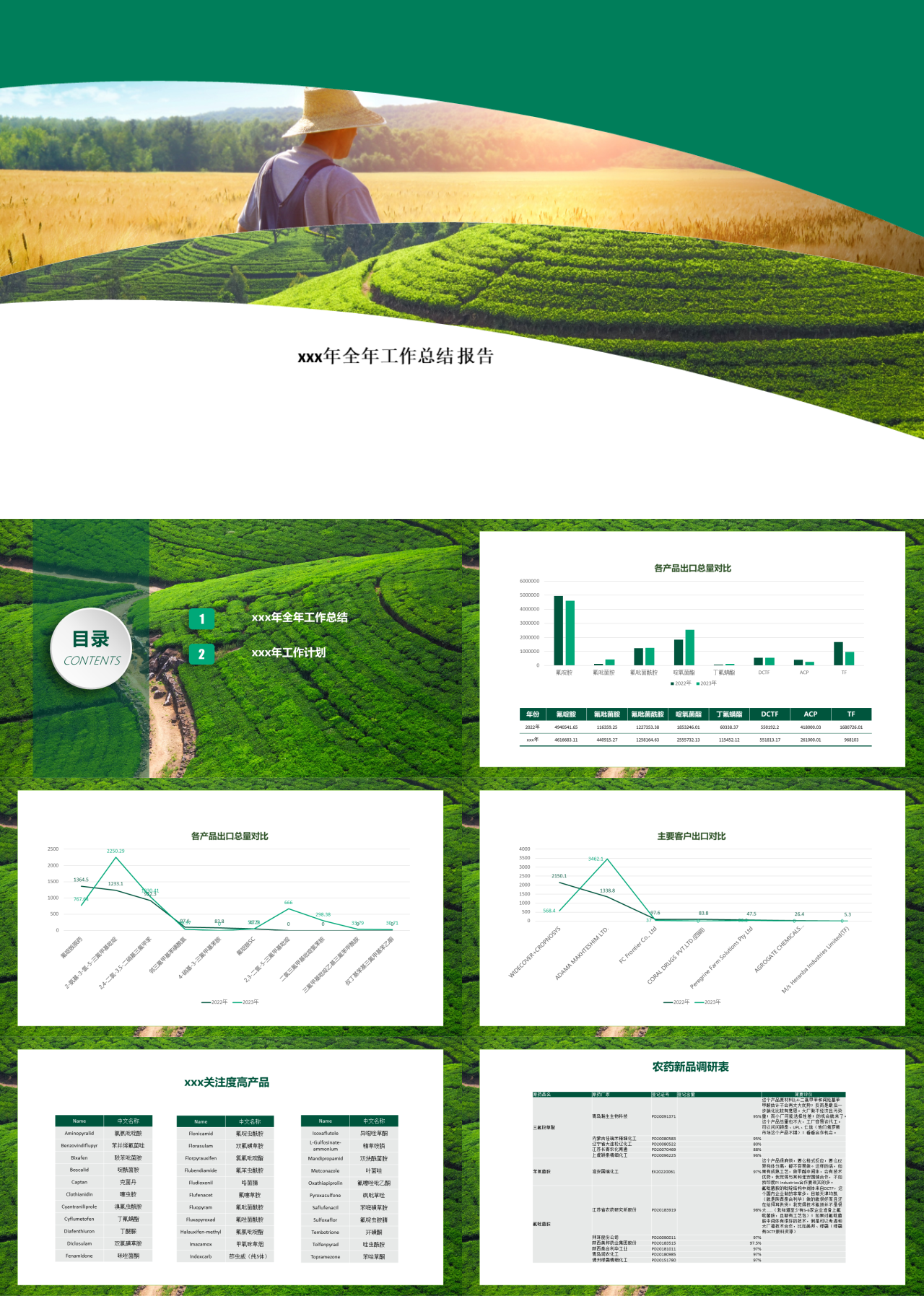 标准动态绿色全年工作总结