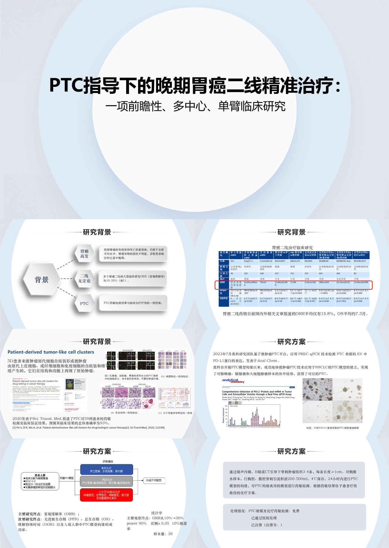 标准动态简约工作汇报PTC指导下的晚期胃癌二线精准治疗